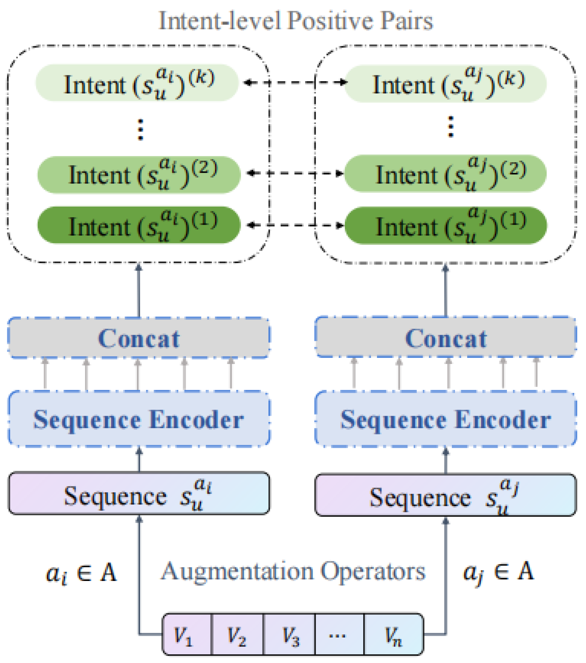 Electronics 14 02134 g001