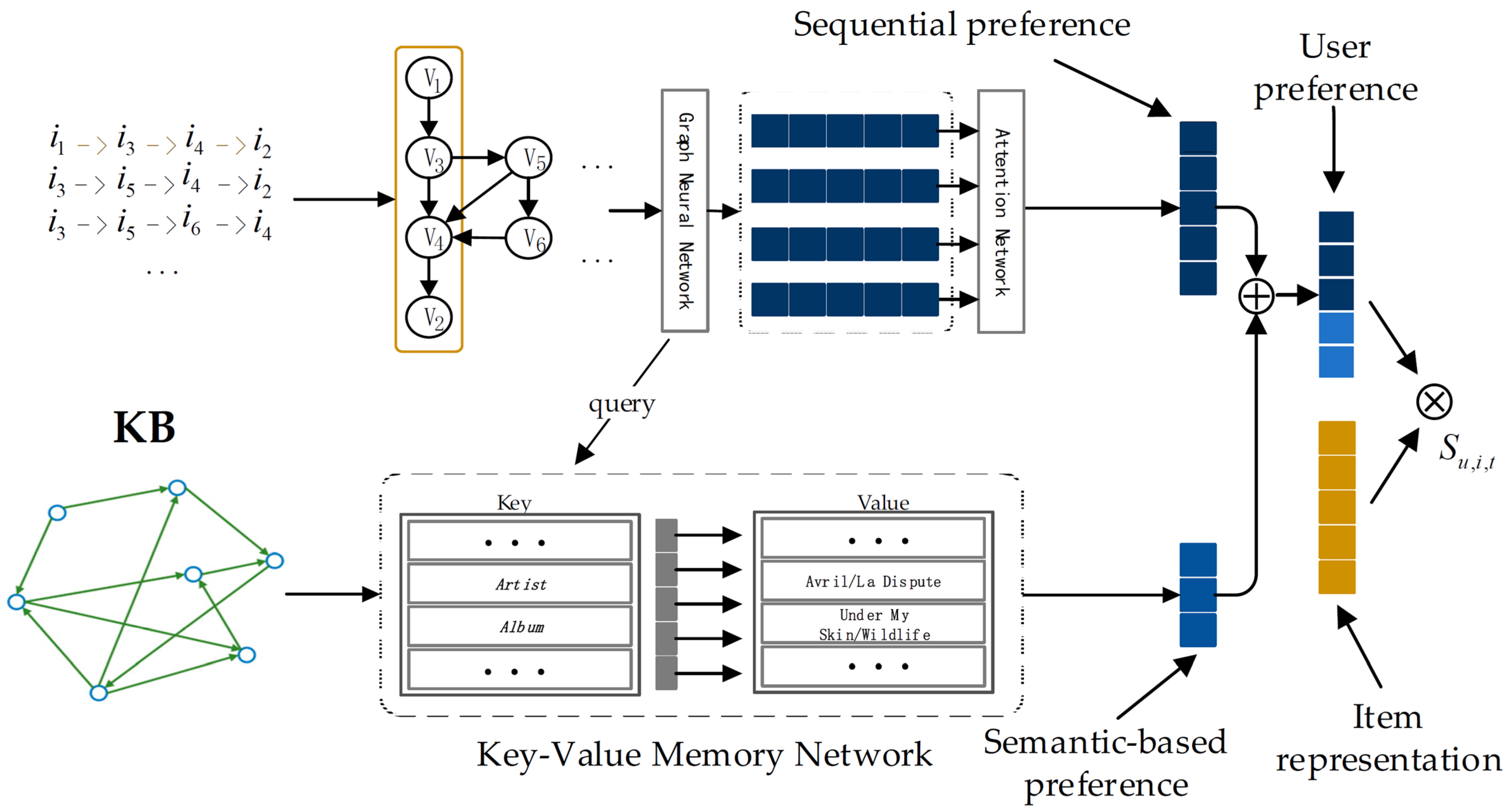Electronics 14 02134 g003