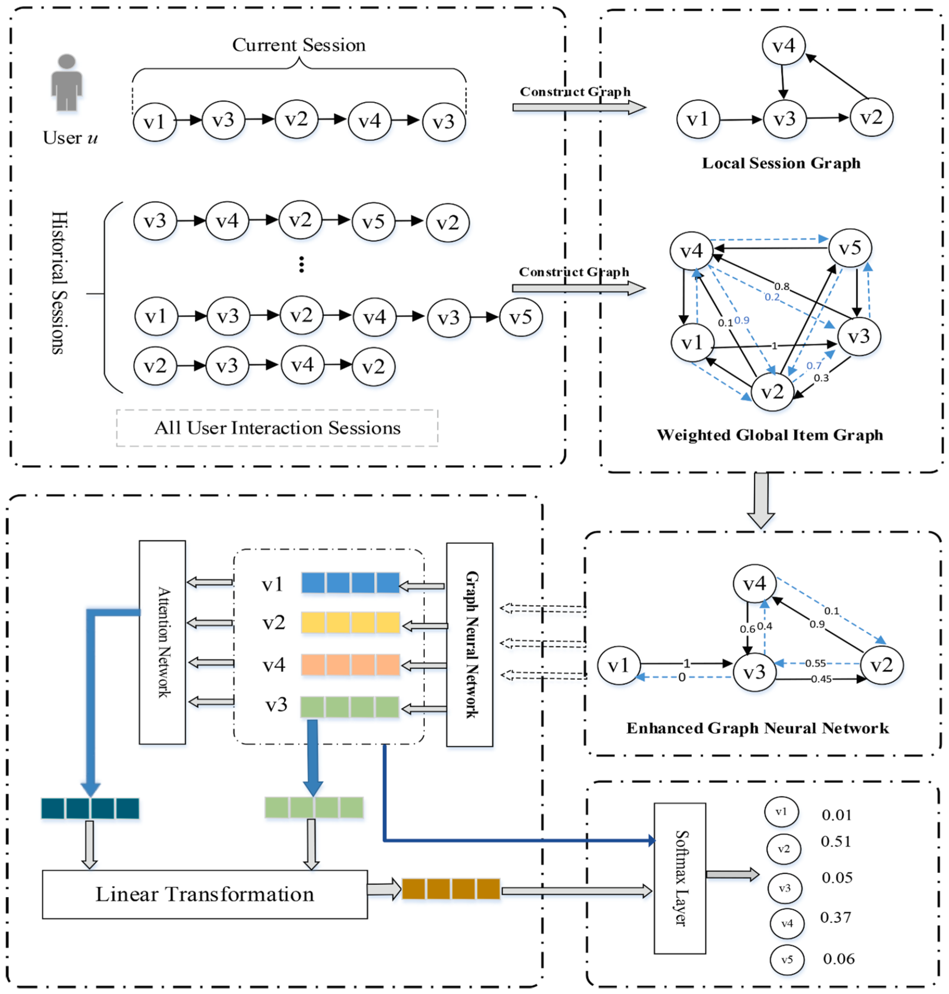 Electronics 14 02134 g008