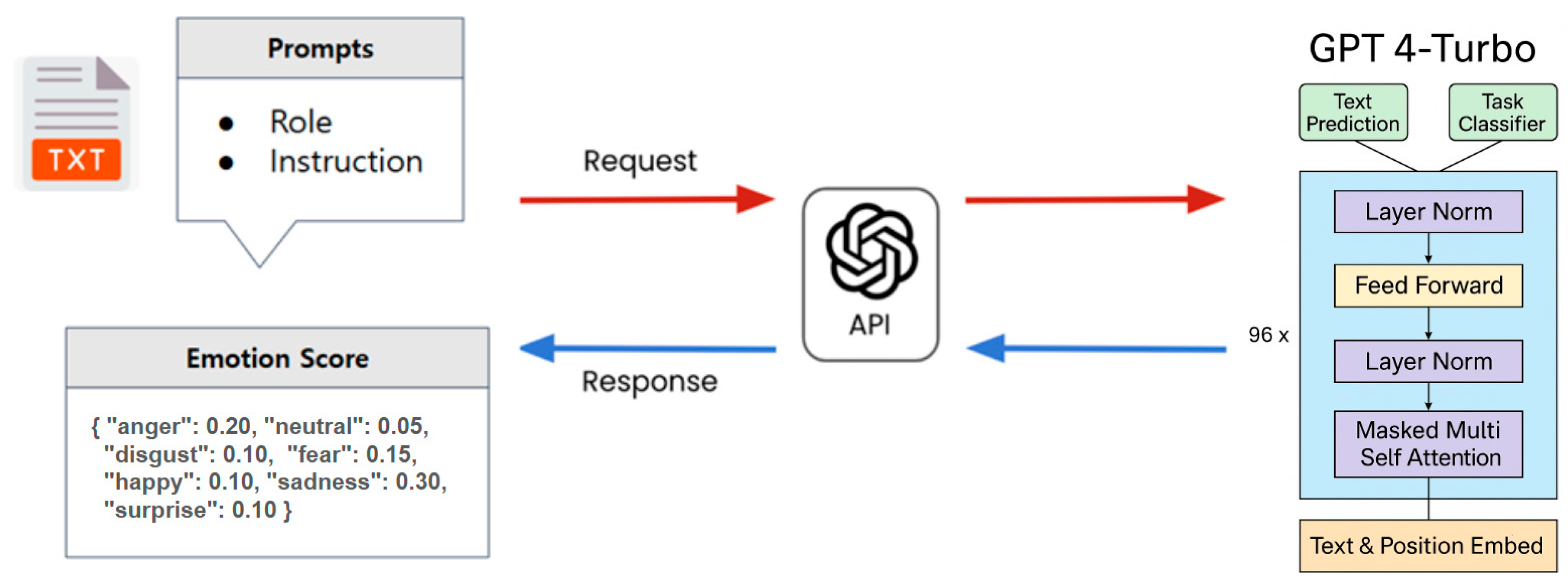 Electronics 14 02139 g003