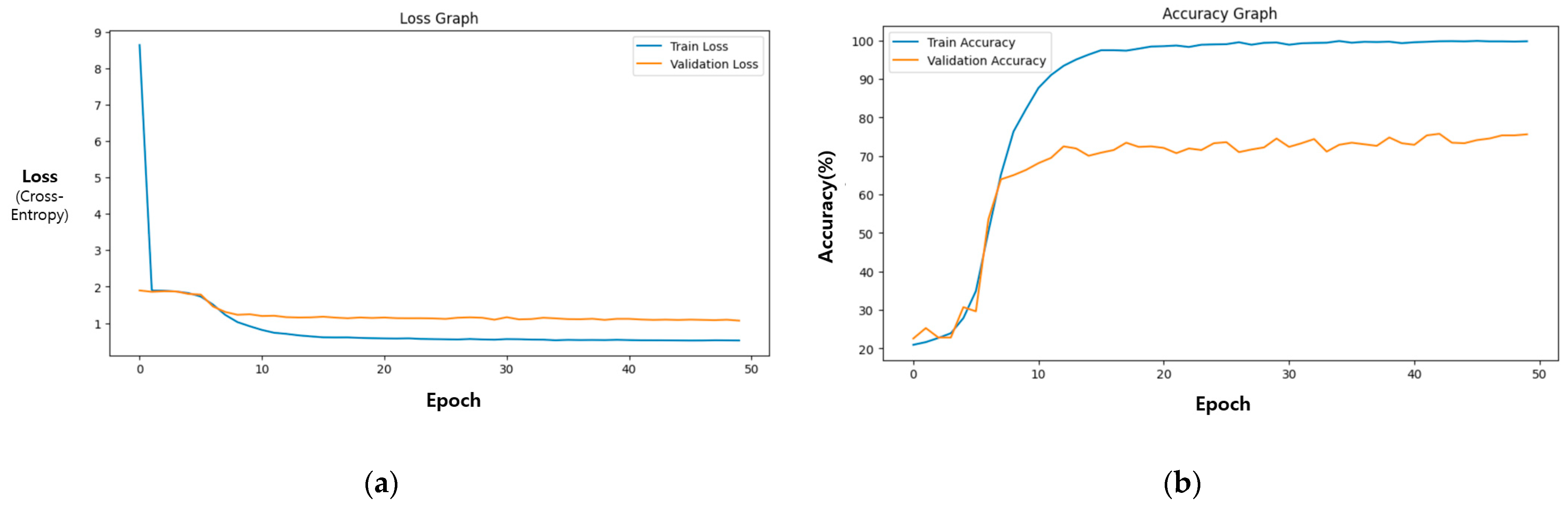 Electronics 14 02139 g006
