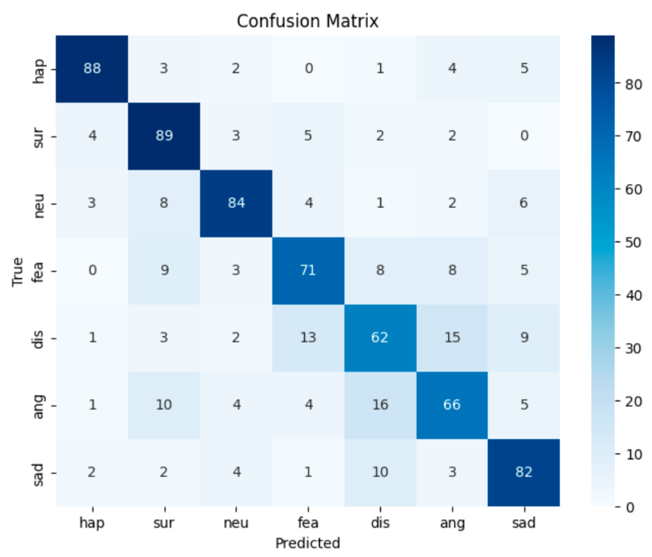 Electronics 14 02139 g007