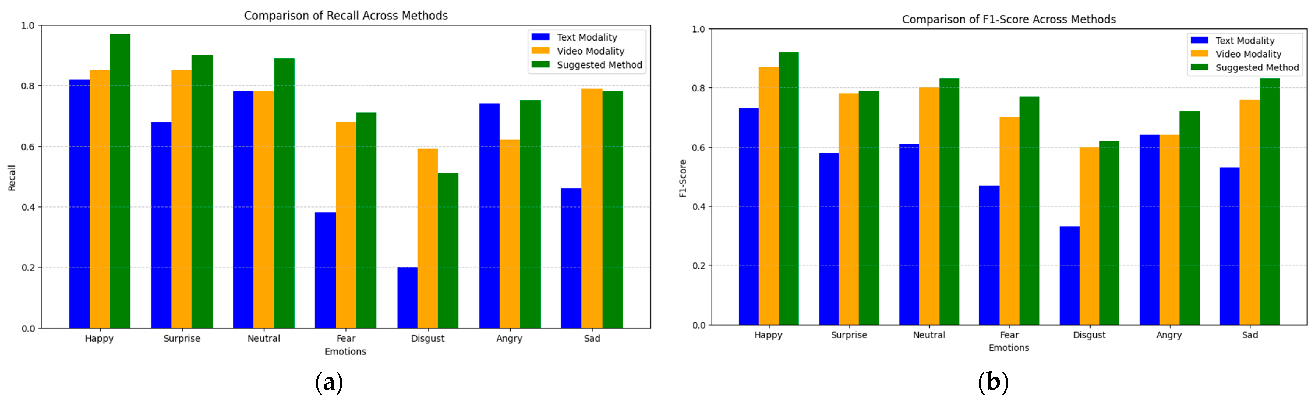 Electronics 14 02139 g009