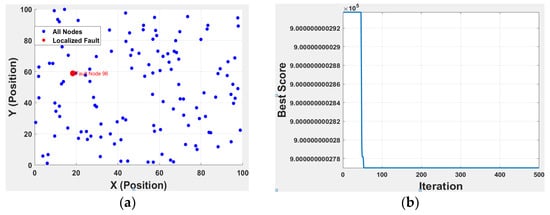 Electronics 14 02149 g0a1