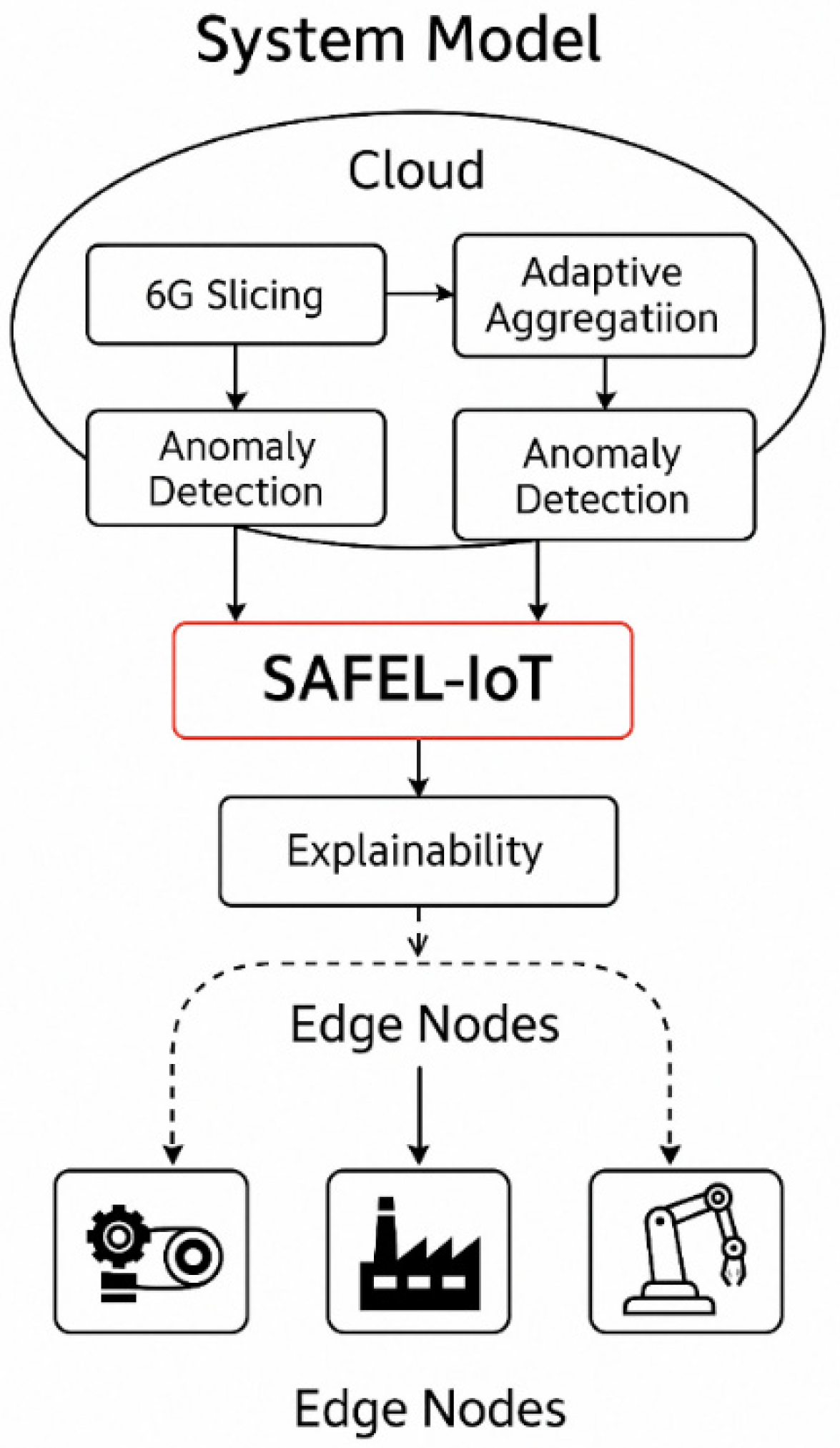 Electronics 14 02153 g001