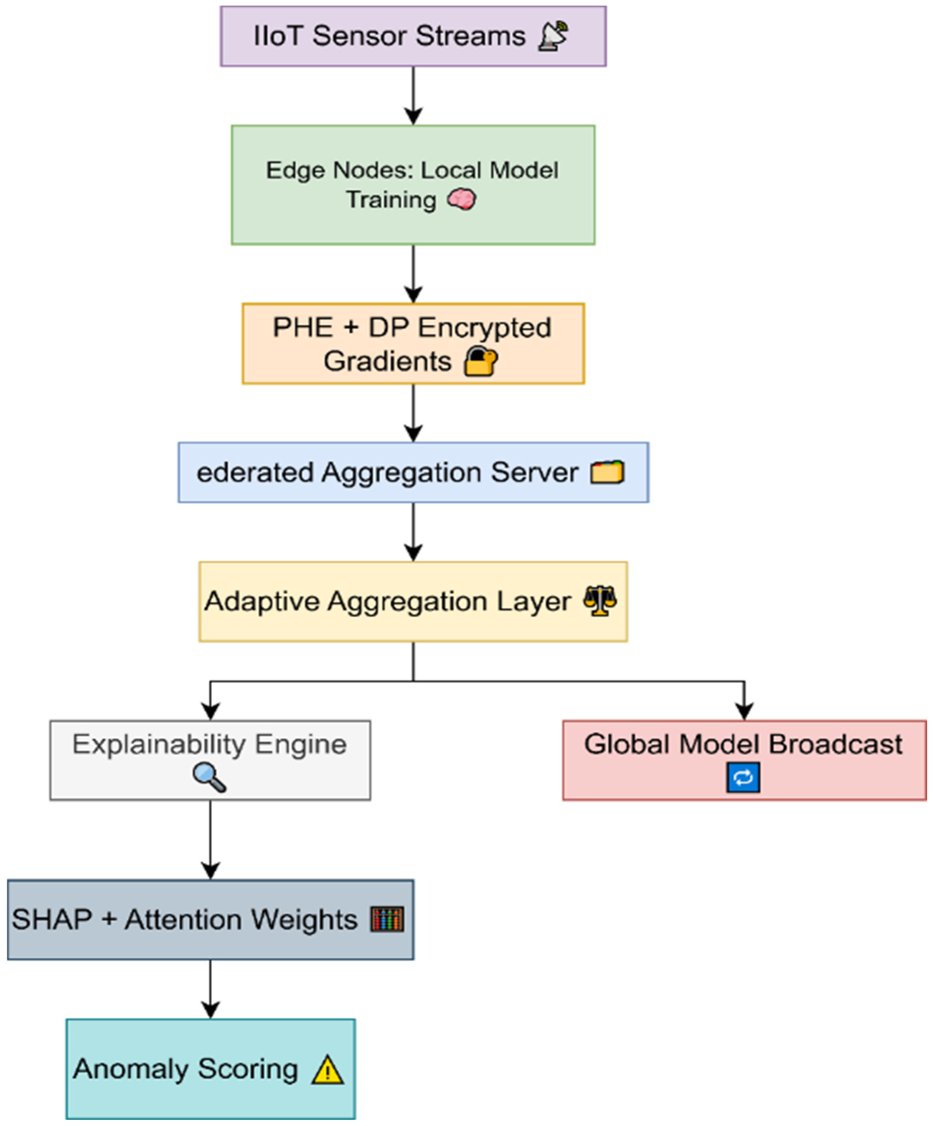 Electronics 14 02153 g002