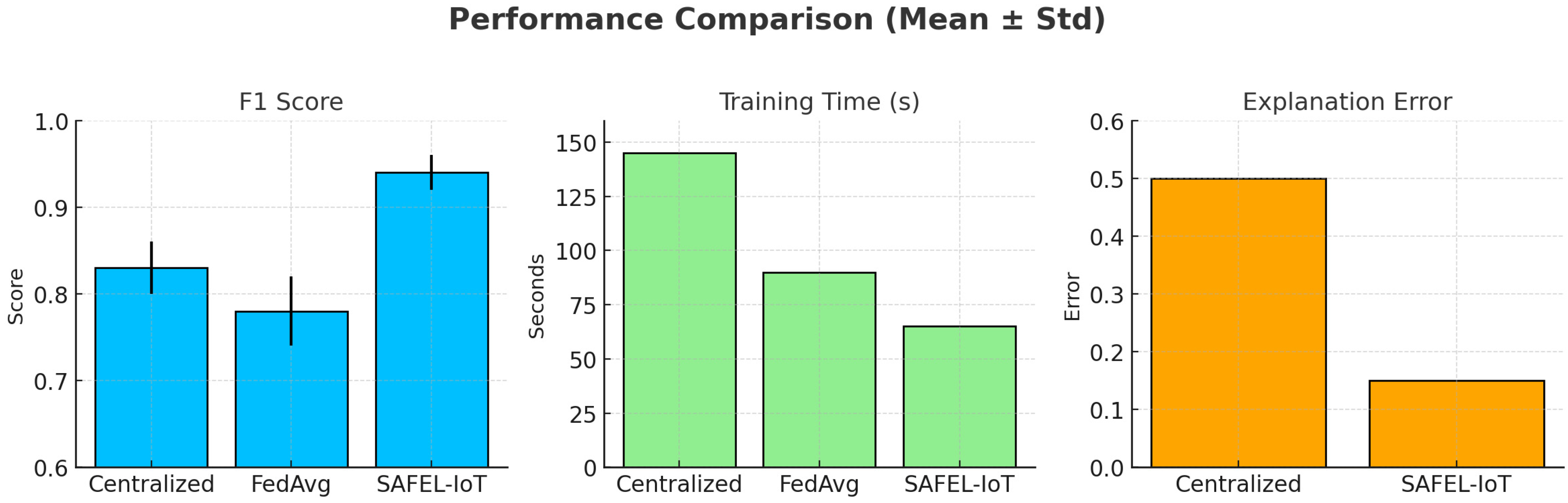 Electronics 14 02153 g003