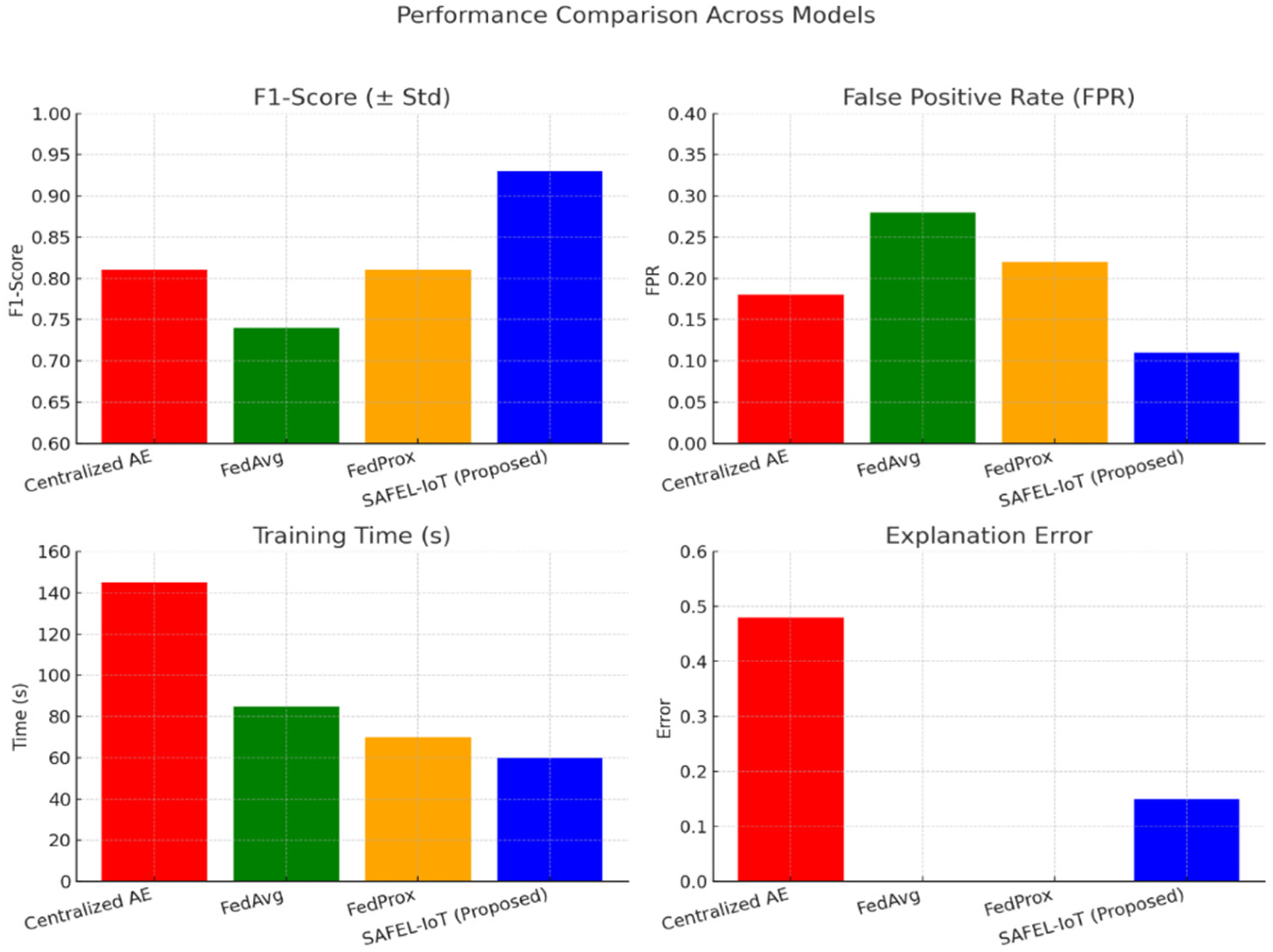 Electronics 14 02153 g005