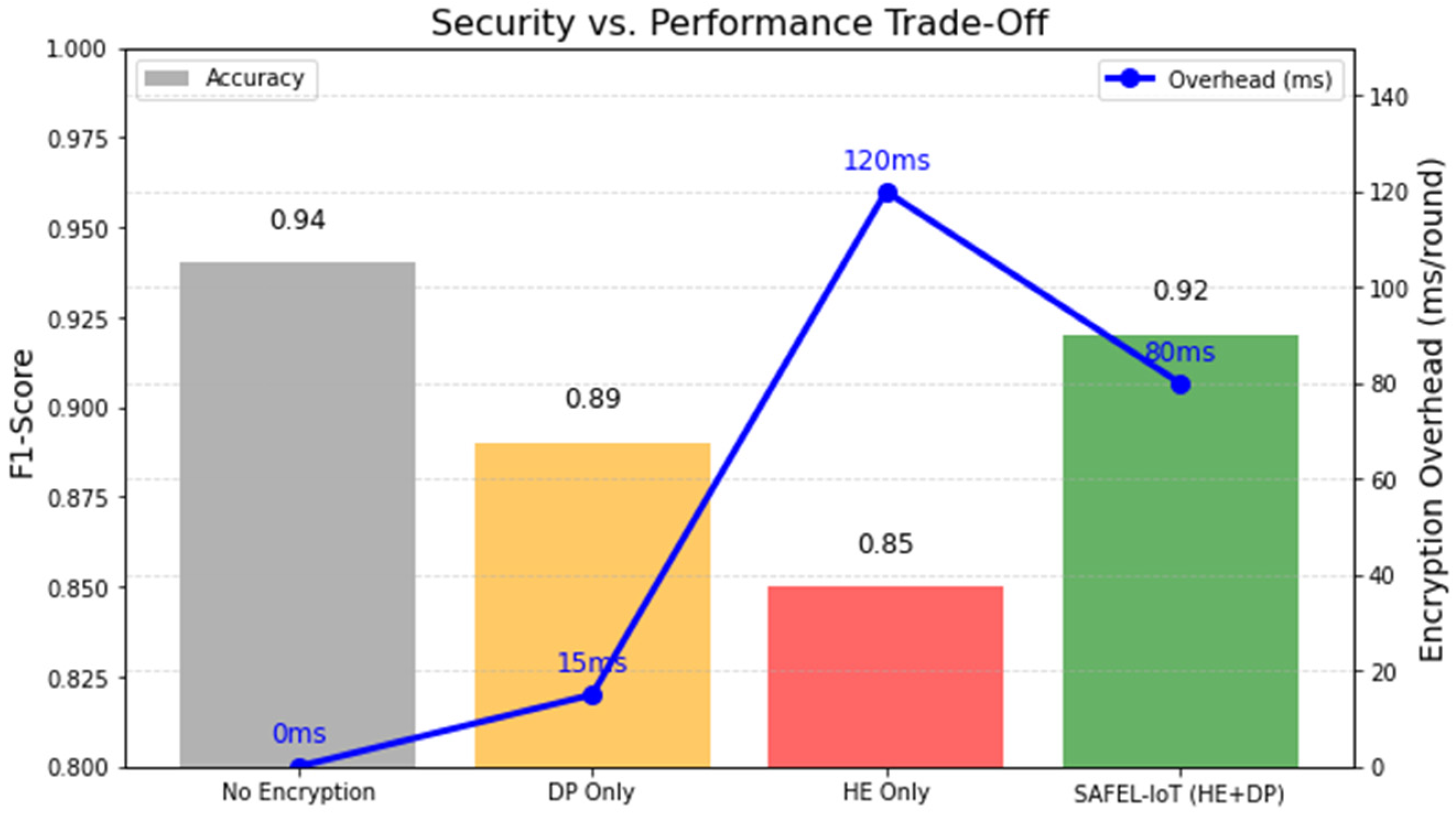 Electronics 14 02153 g007