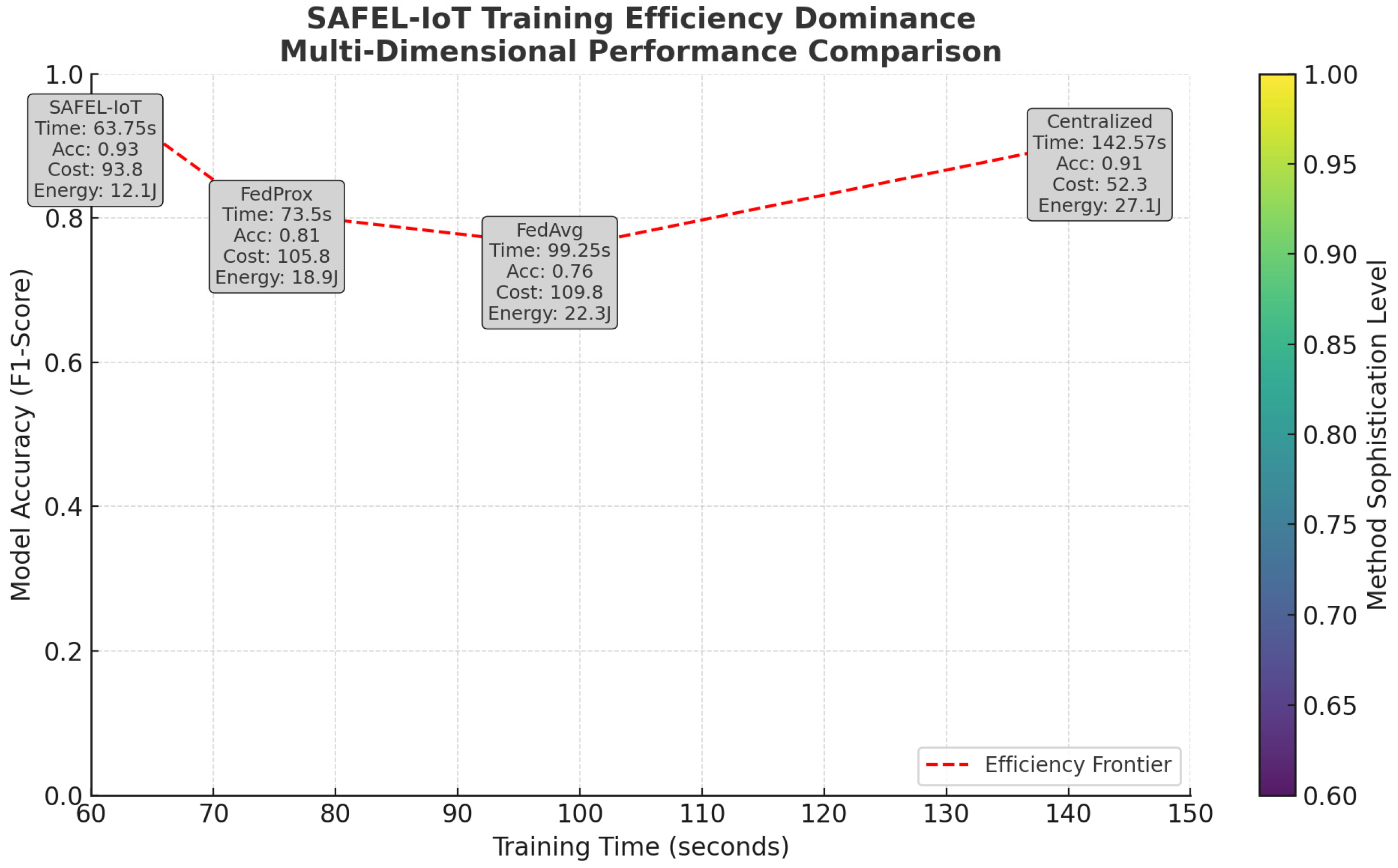 Electronics 14 02153 g008