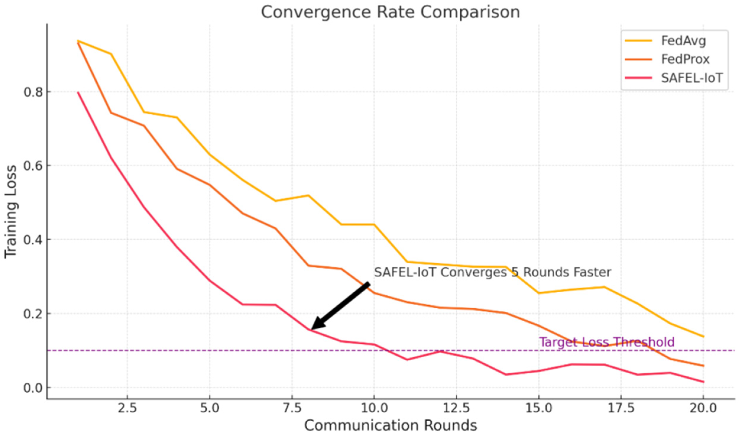 Electronics 14 02153 g009