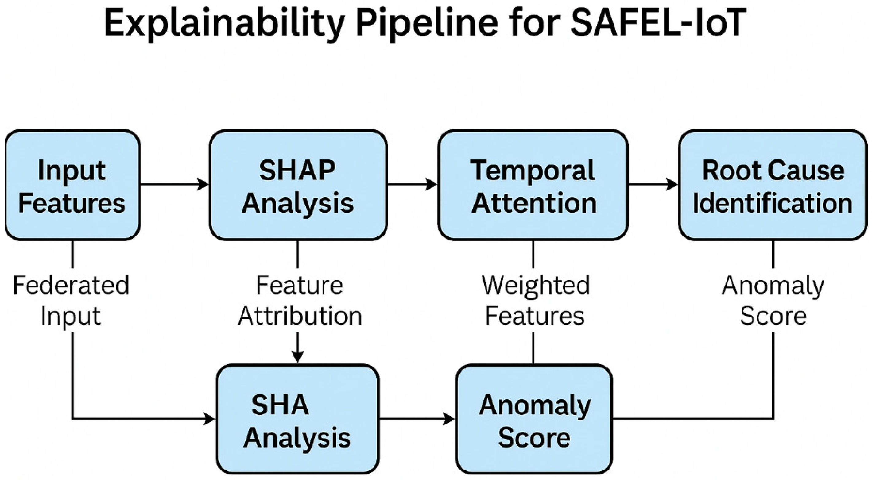 Electronics 14 02153 g012