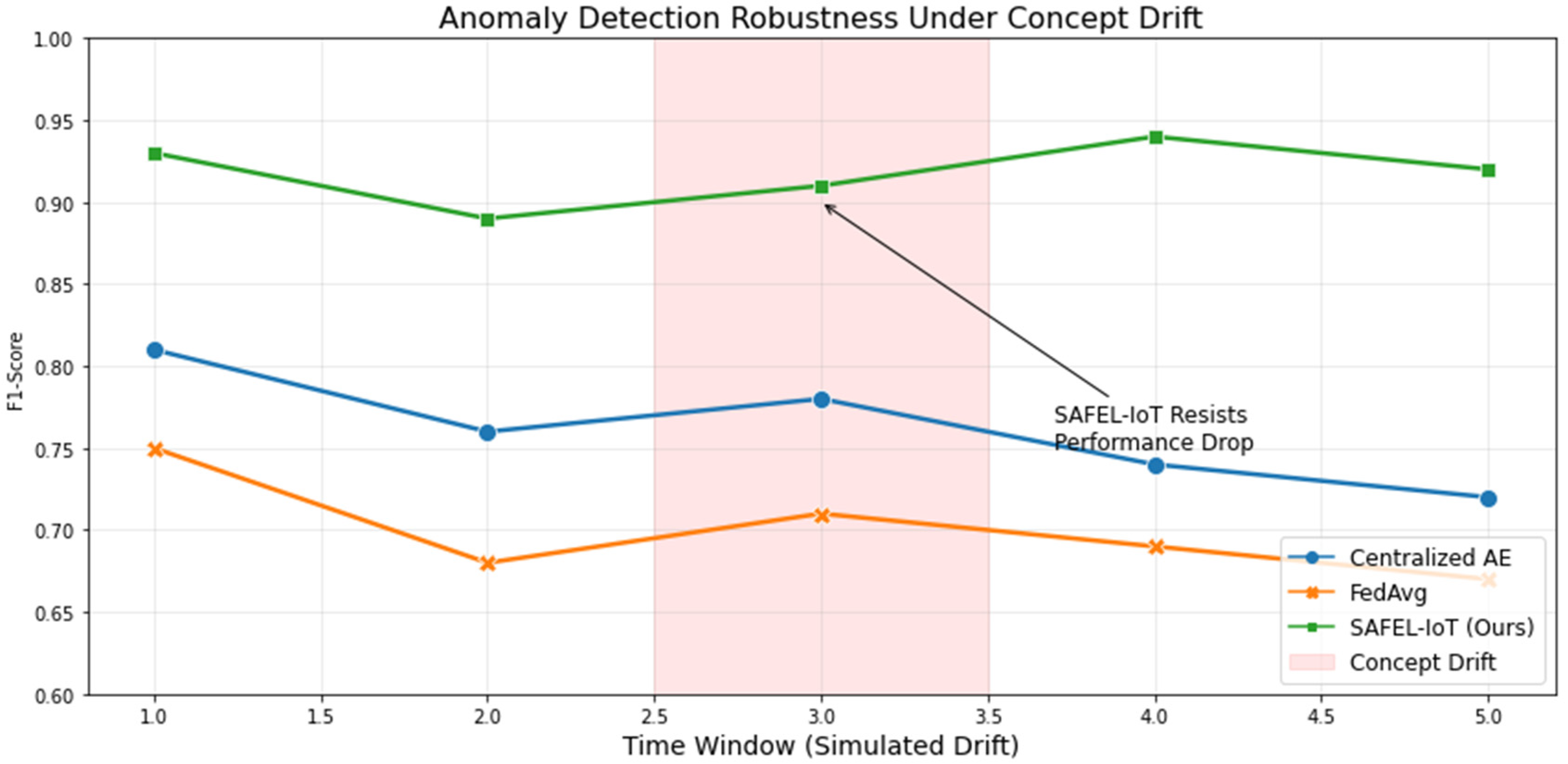 Electronics 14 02153 g013