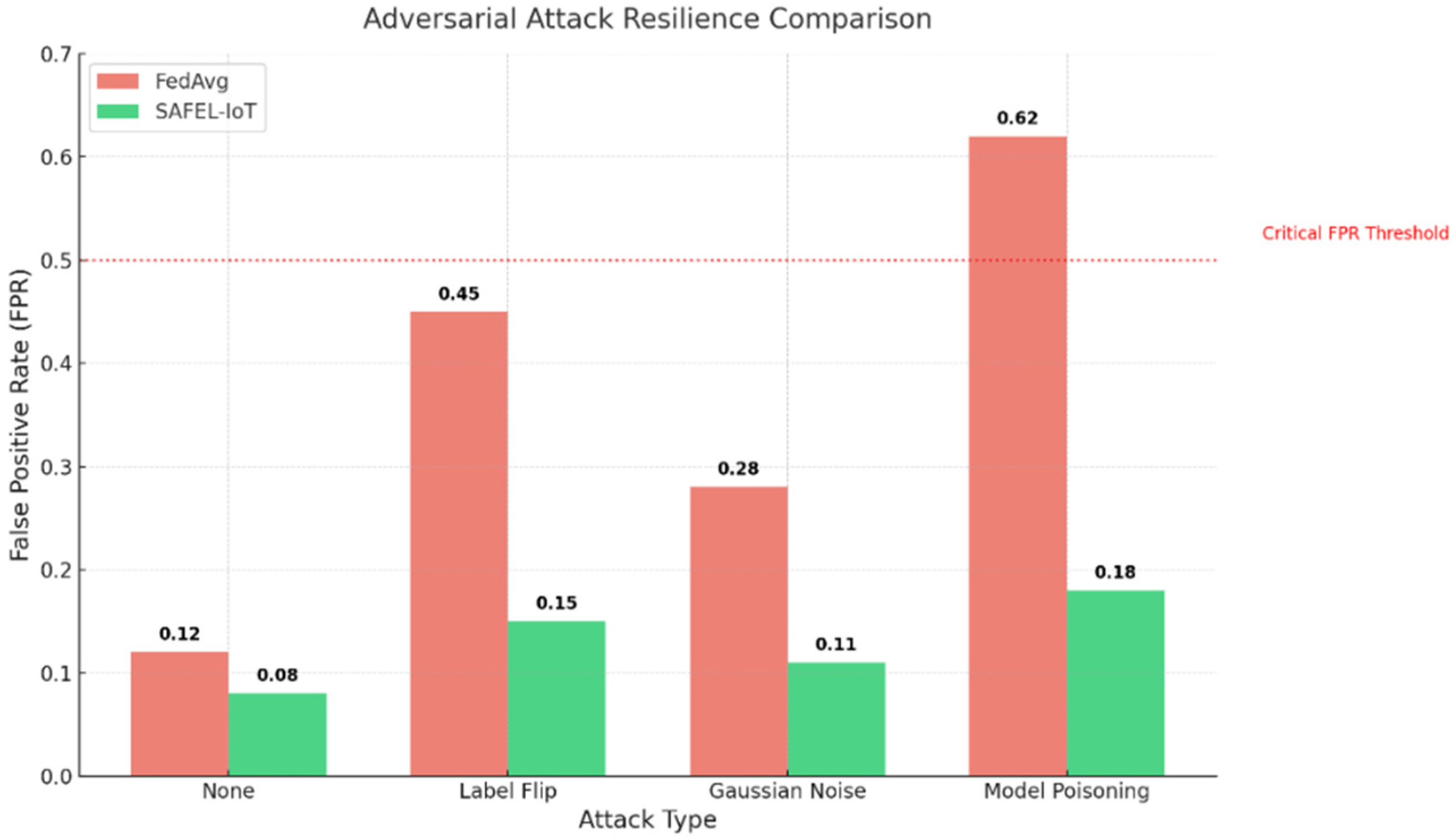 Electronics 14 02153 g014