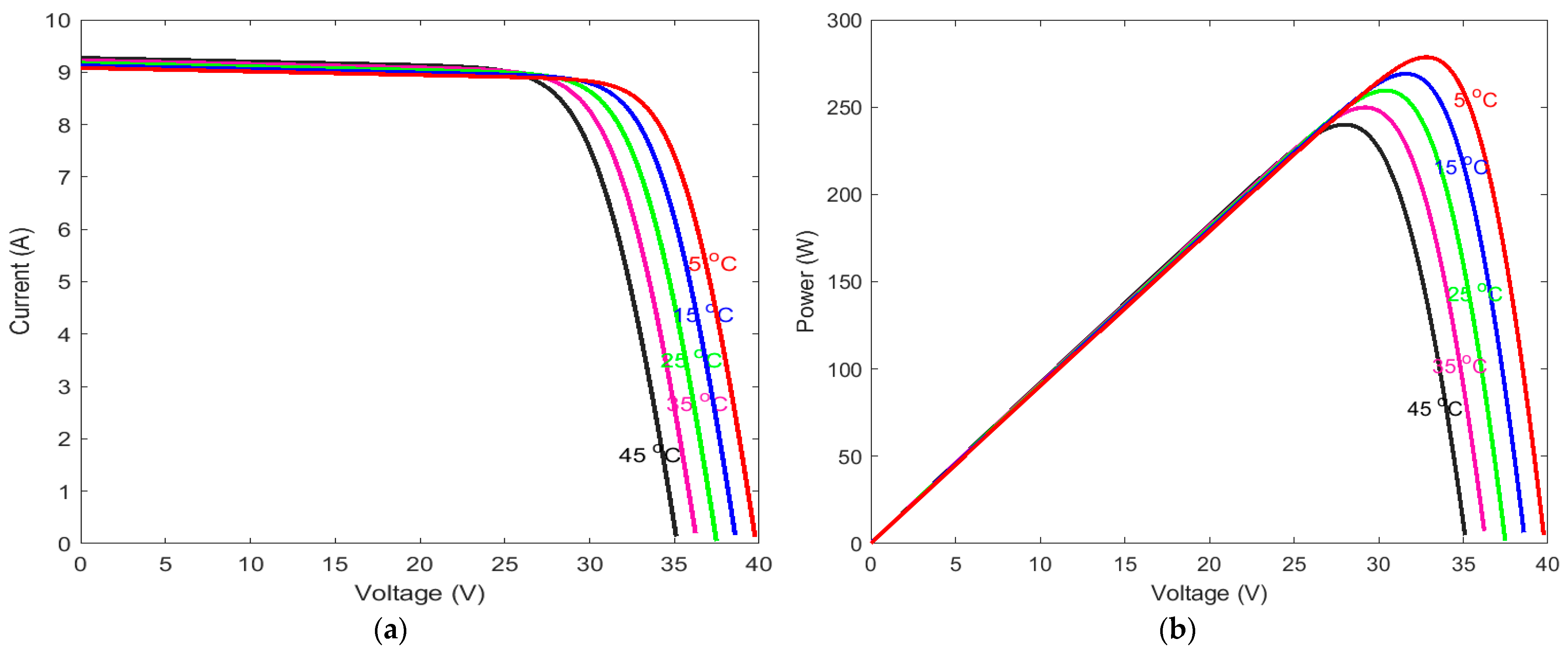 Electronics 14 02157 g003