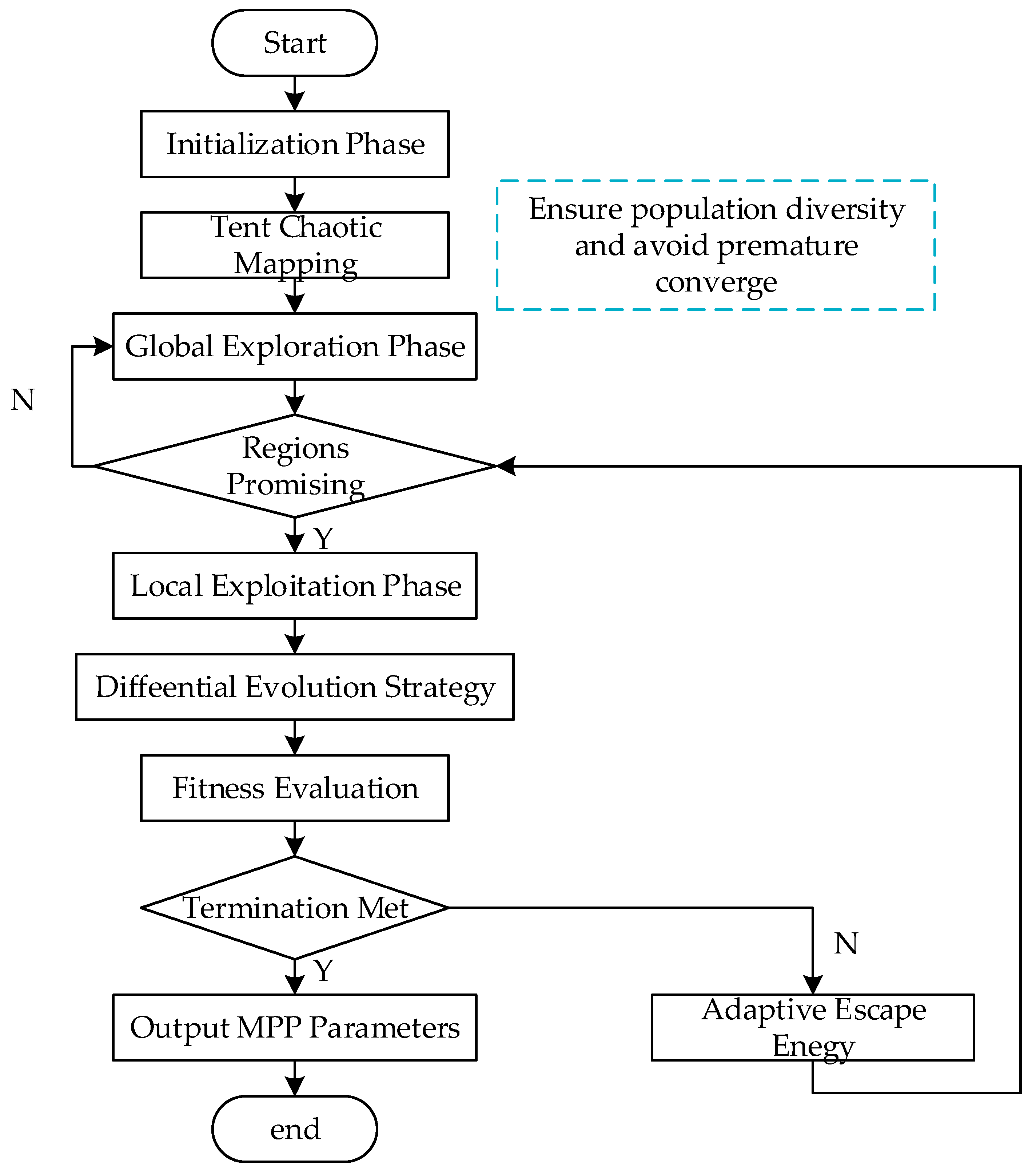 Electronics 14 02157 g006