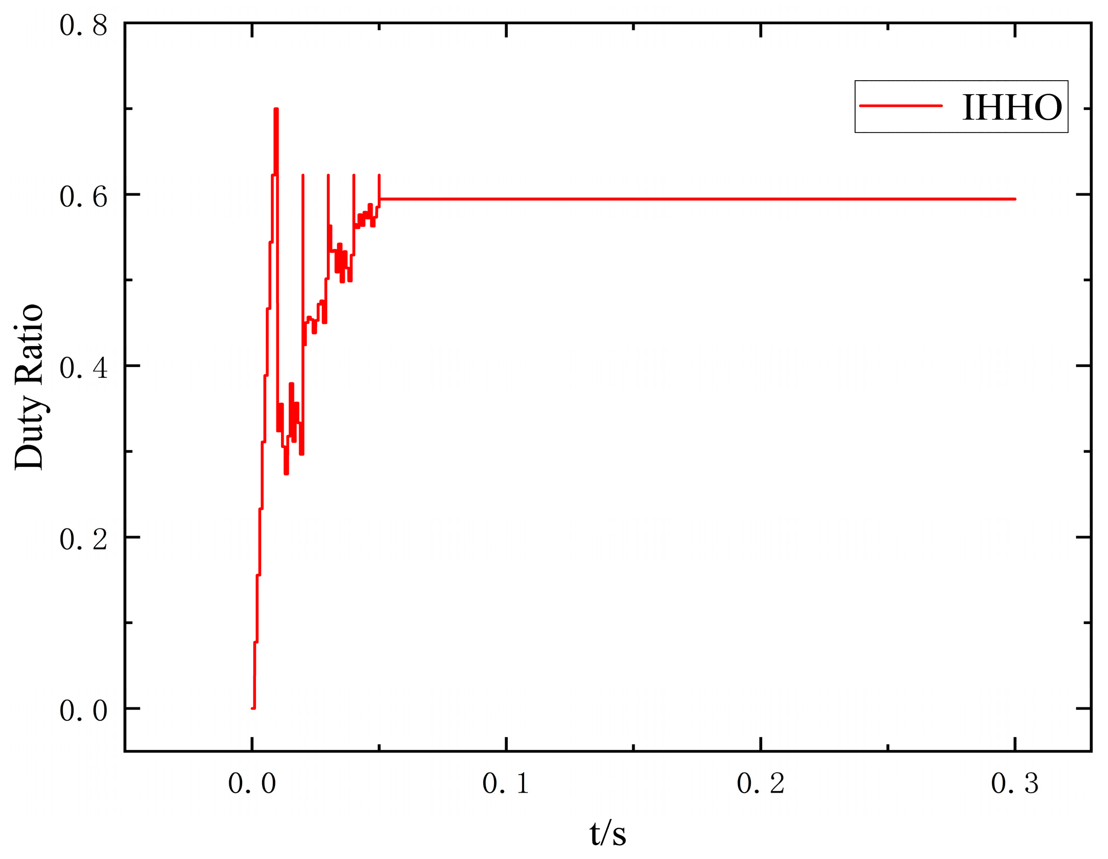 Electronics 14 02157 g008