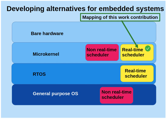 Electronics 14 02160 g001
