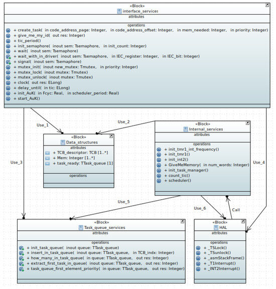 Electronics 14 02160 g003