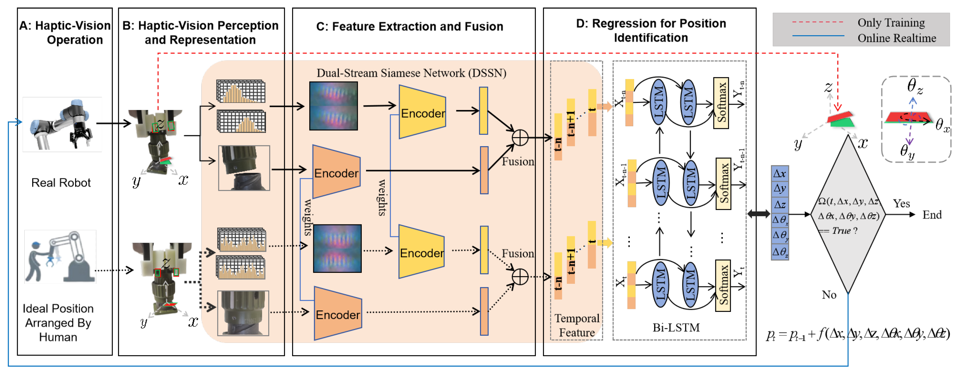 Electronics 14 02163 g002
