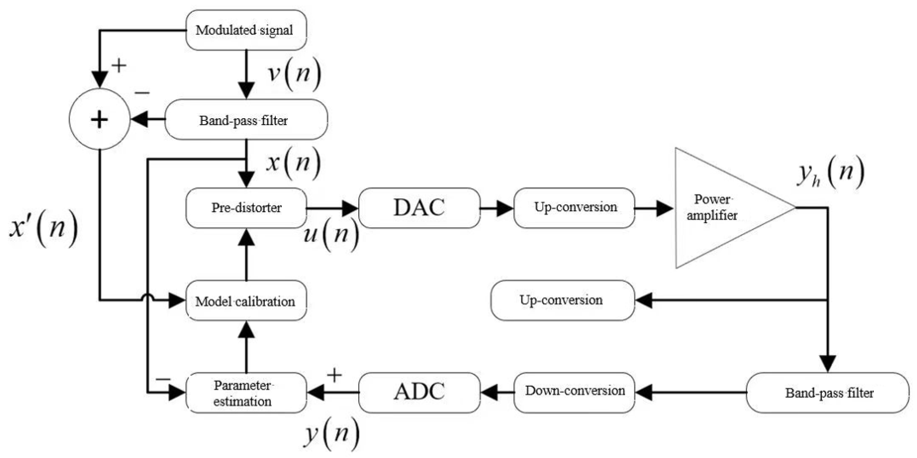 Electronics 14 02170 g001