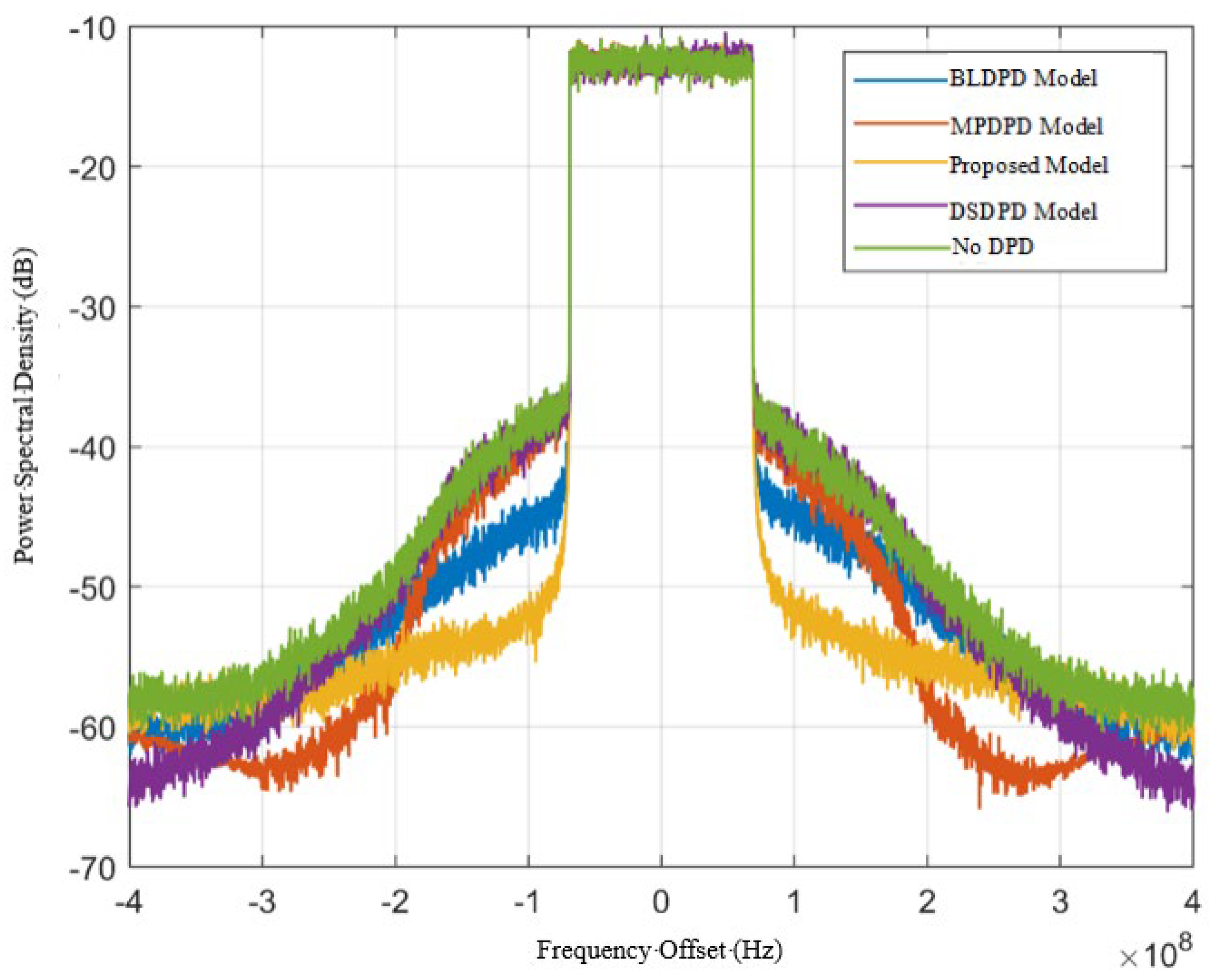 Electronics 14 02170 g002