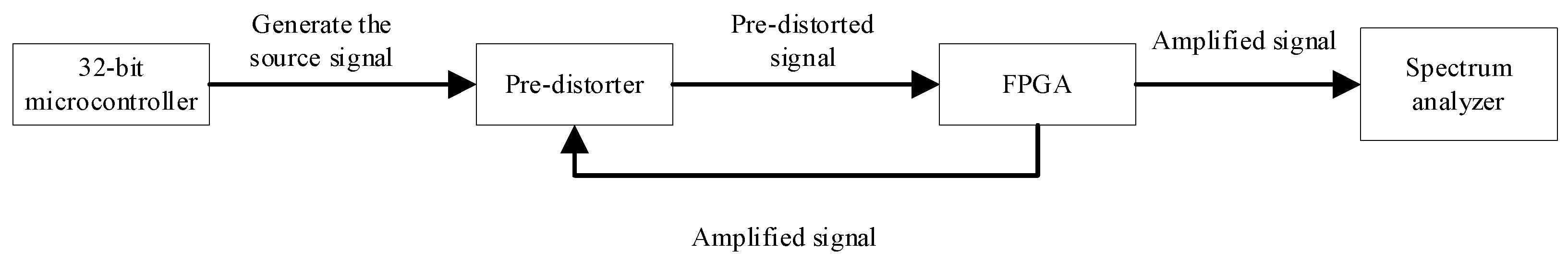 Electronics 14 02170 g003
