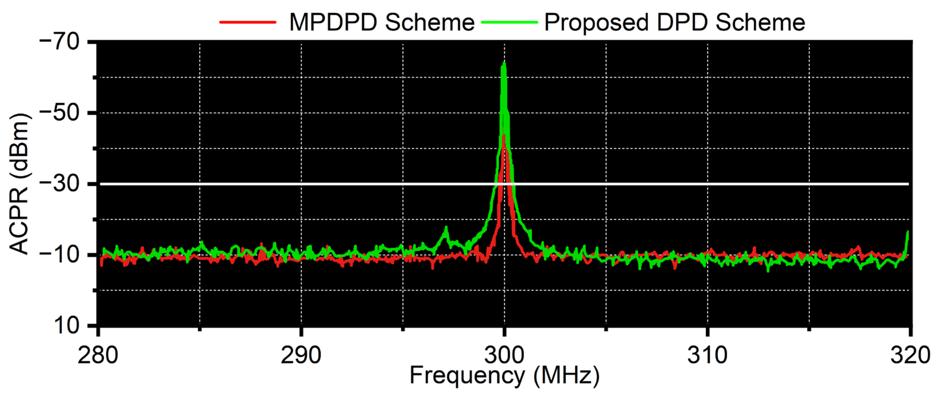 Electronics 14 02170 g005