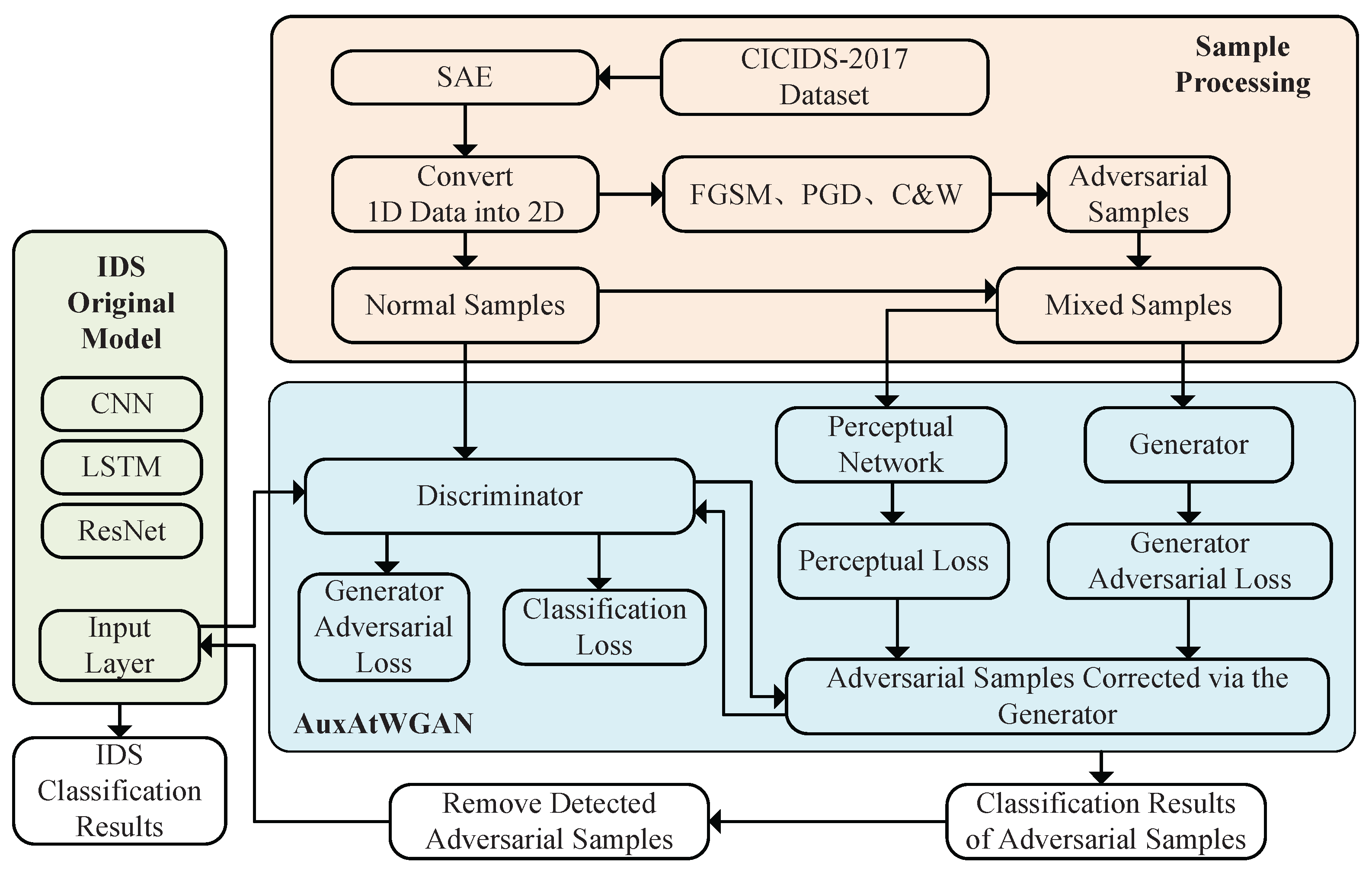 Electronics 14 02171 g001
