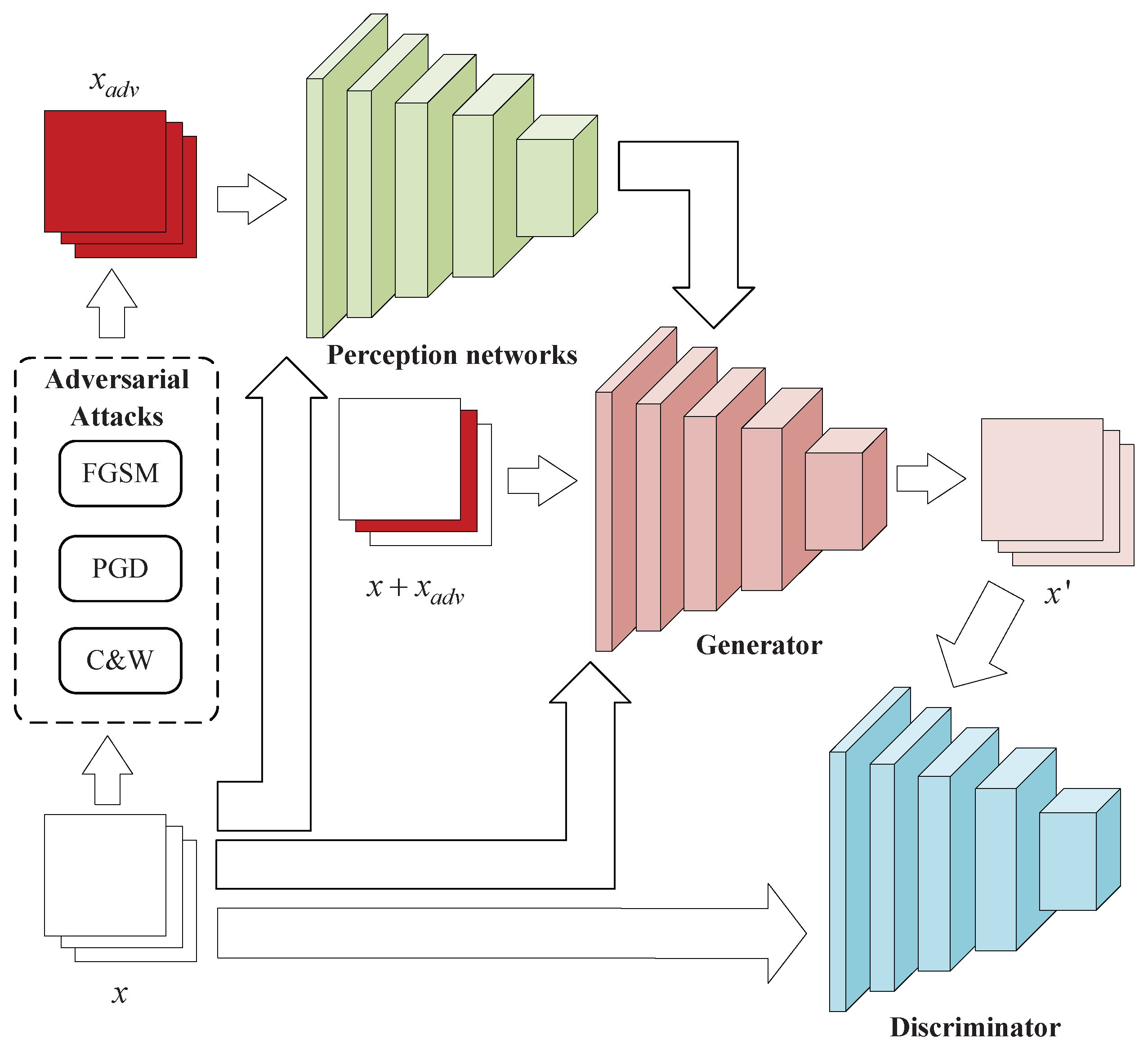 Electronics 14 02171 g002