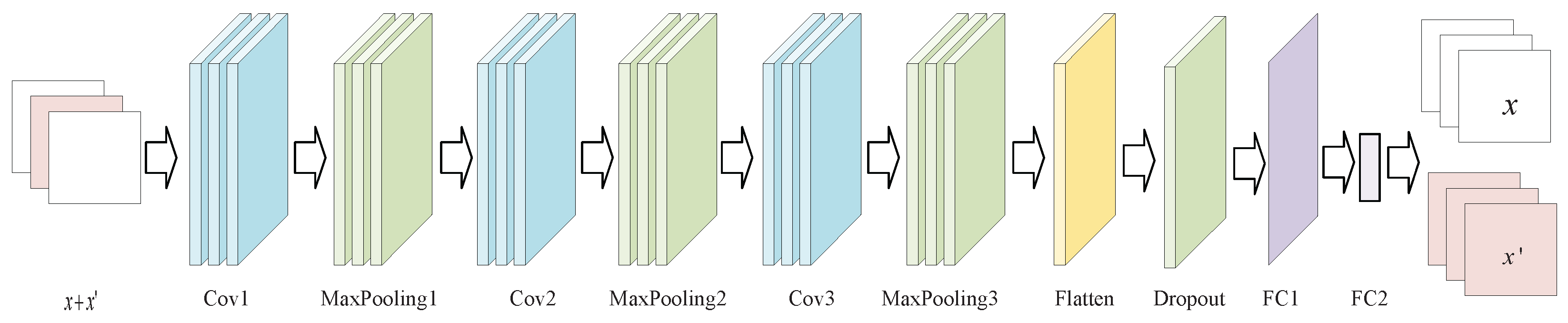 Electronics 14 02171 g006