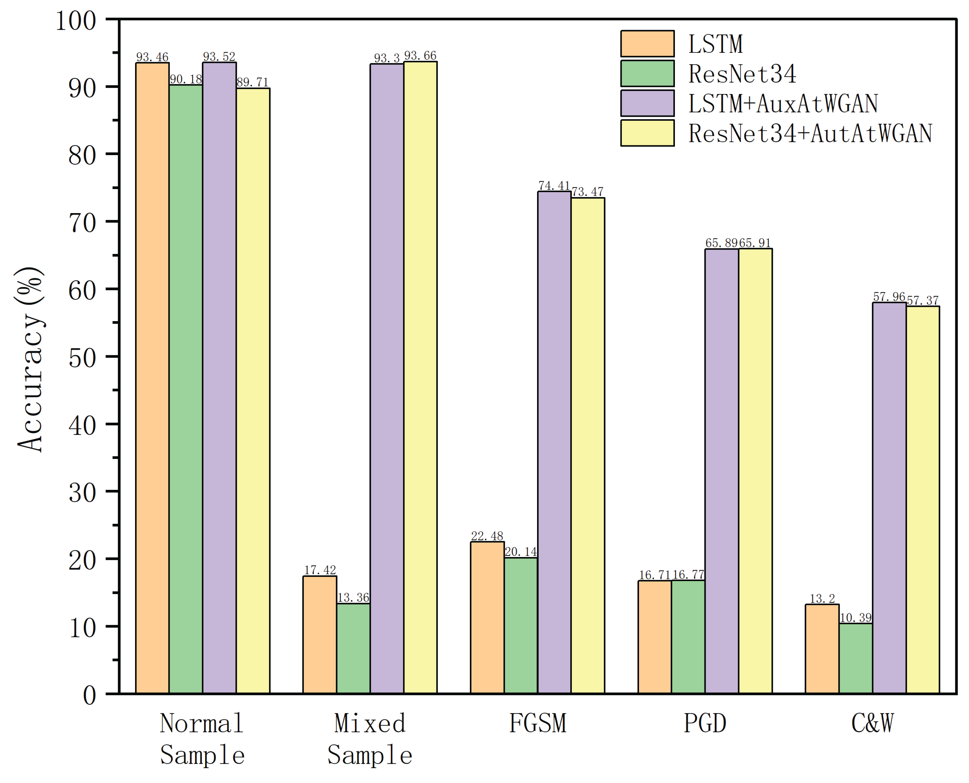 Electronics 14 02171 g013