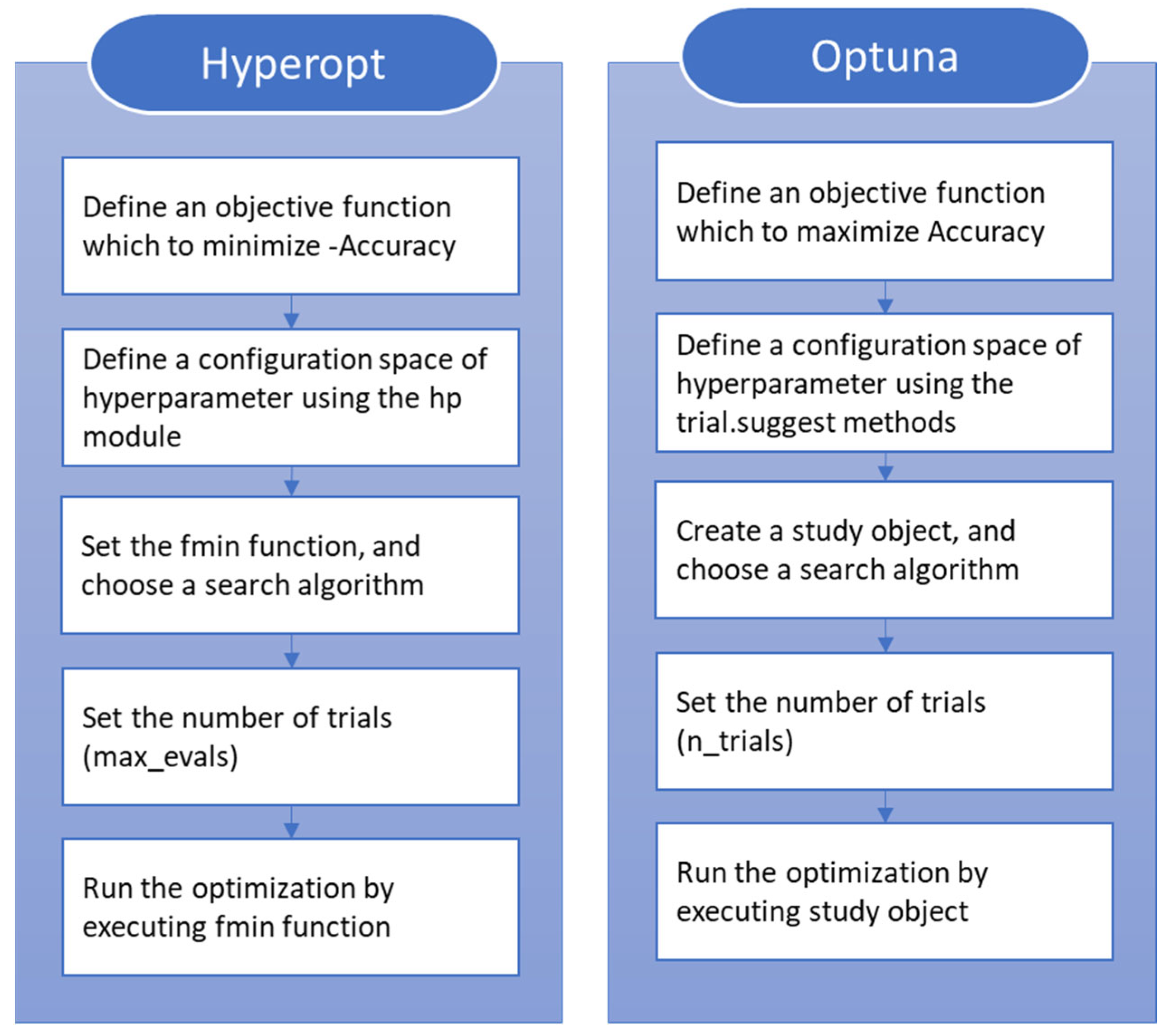 Electronics 14 02173 g005