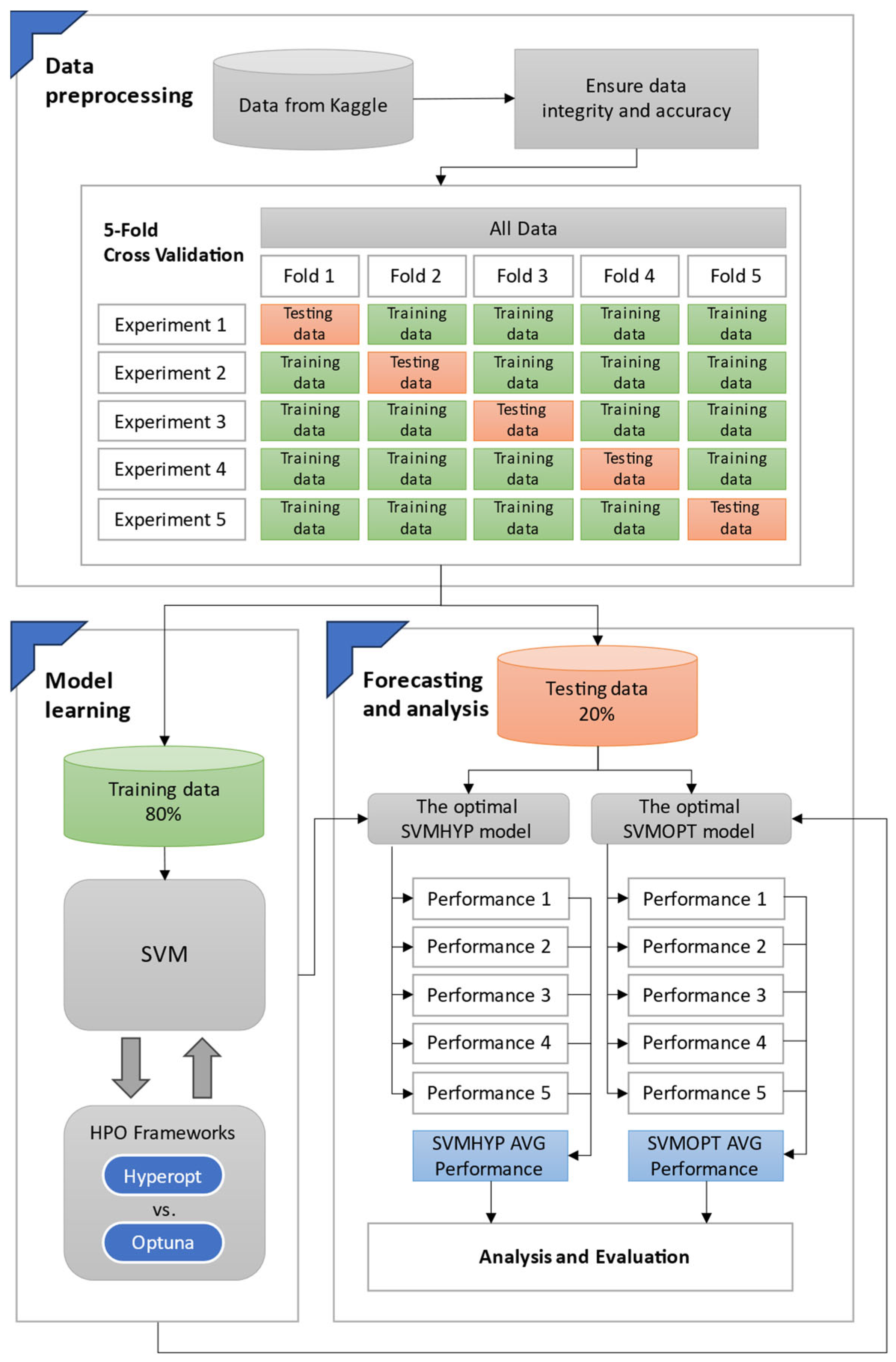 Electronics 14 02173 g006