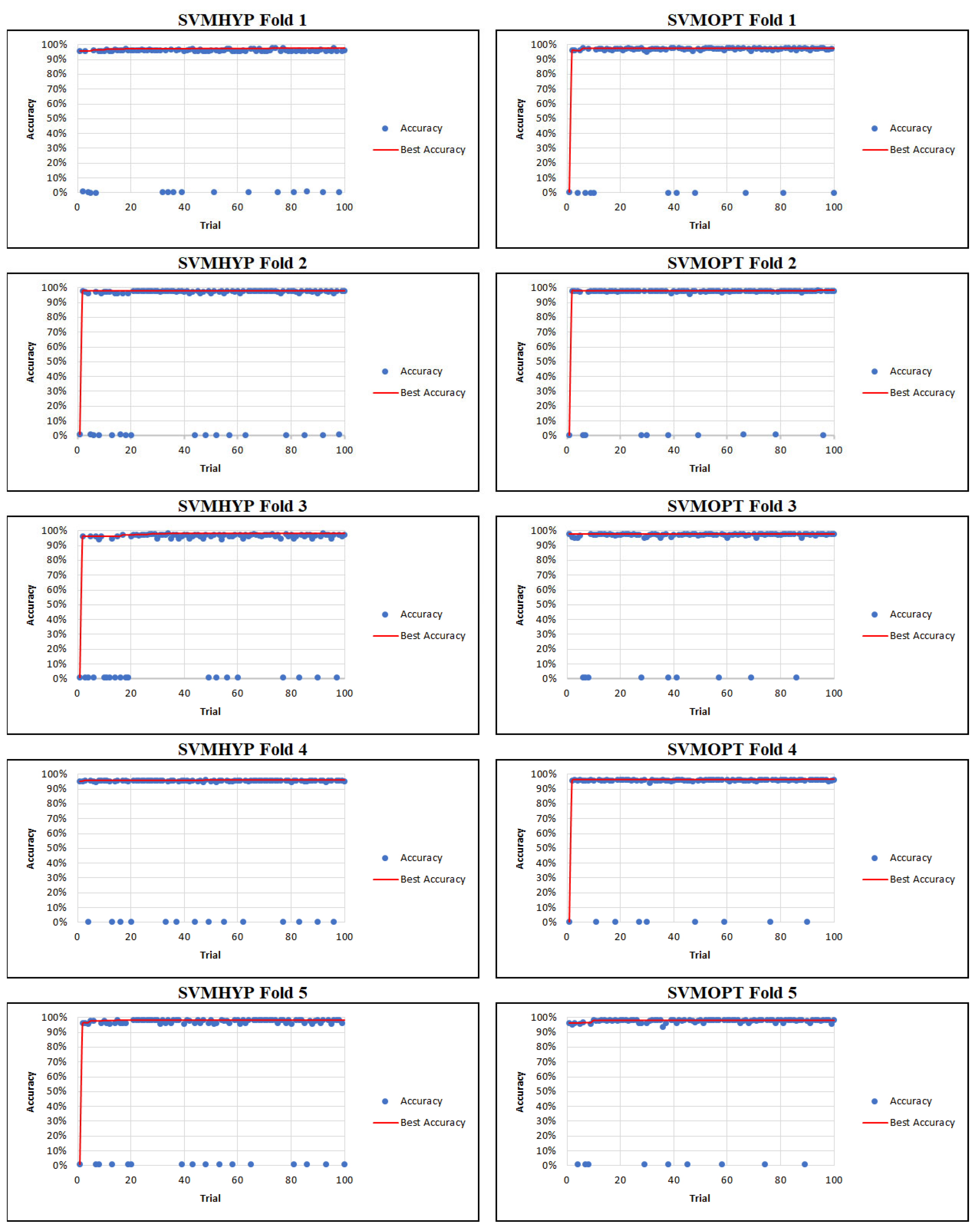 Electronics 14 02173 g008