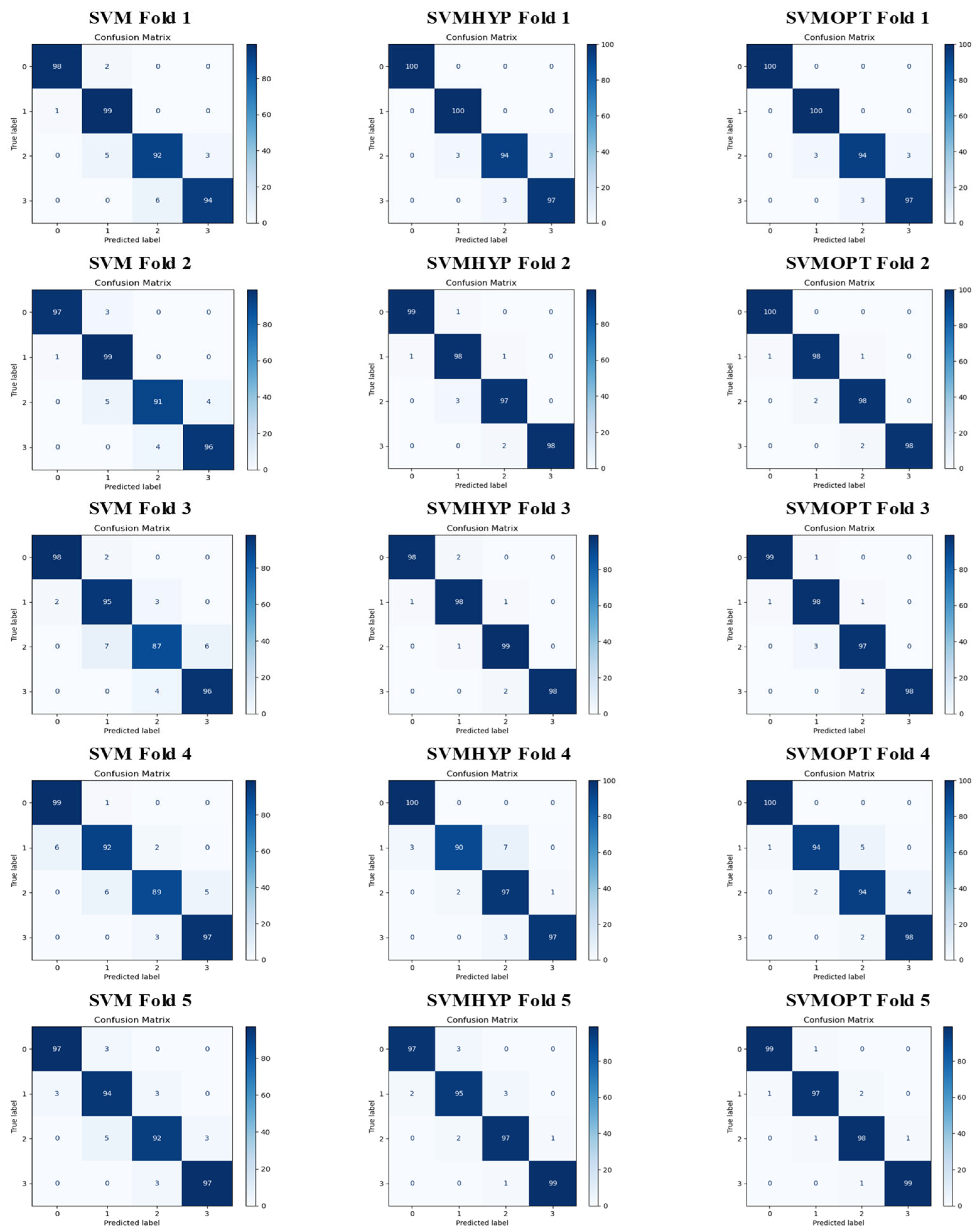 Electronics 14 02173 g009