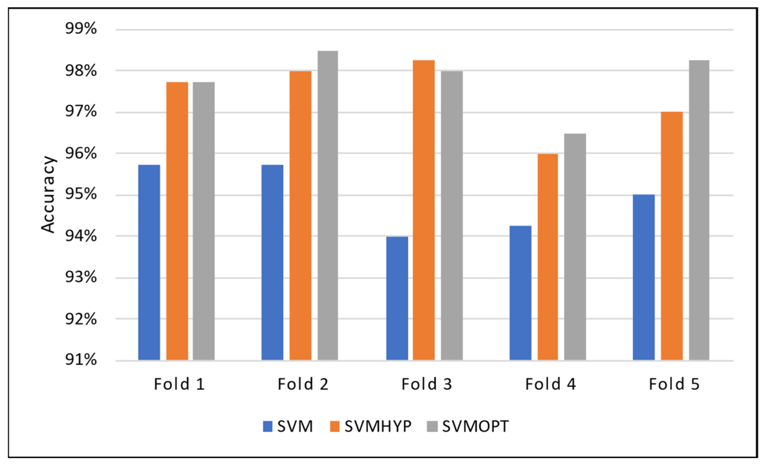 Electronics 14 02173 g010