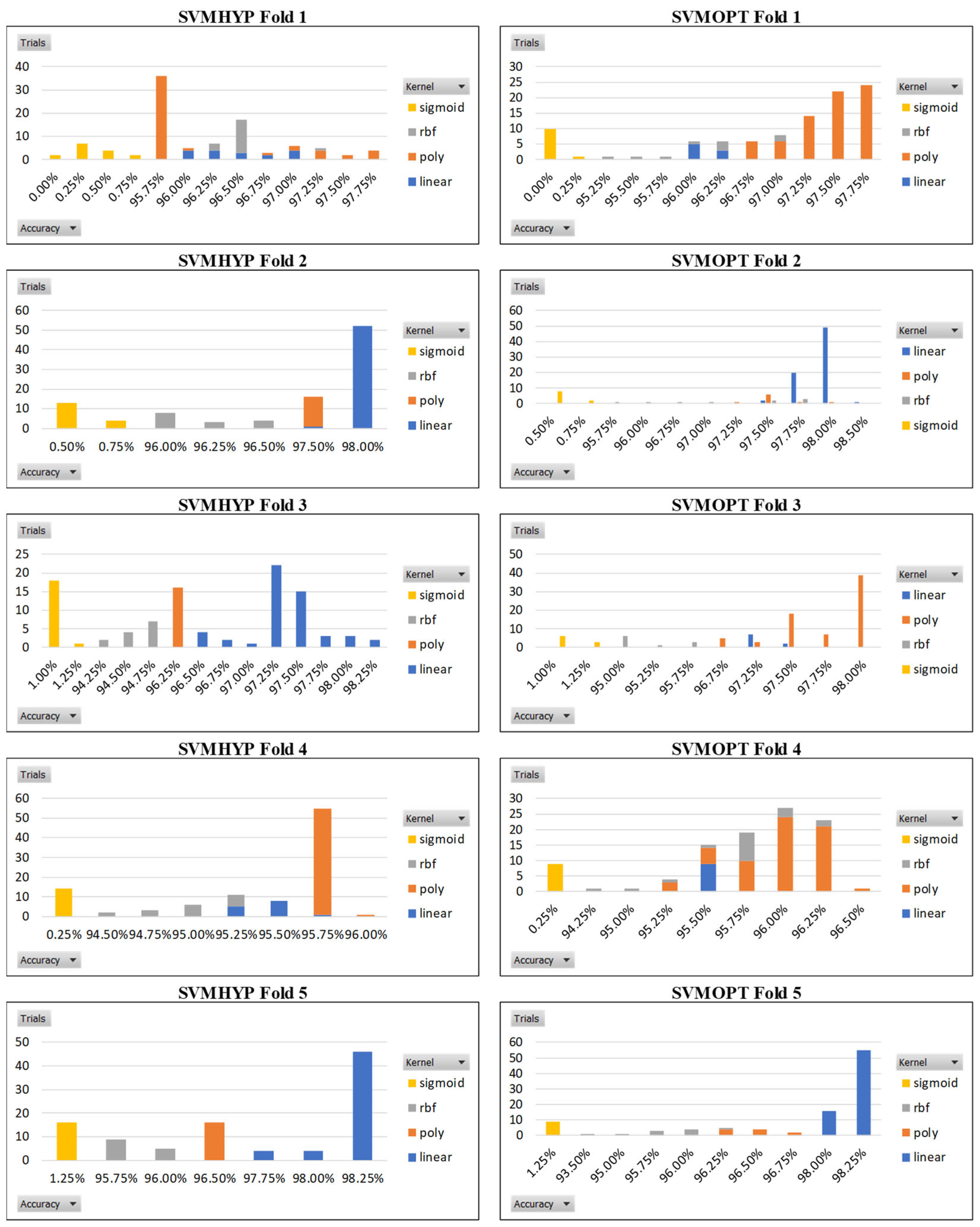 Electronics 14 02173 g011