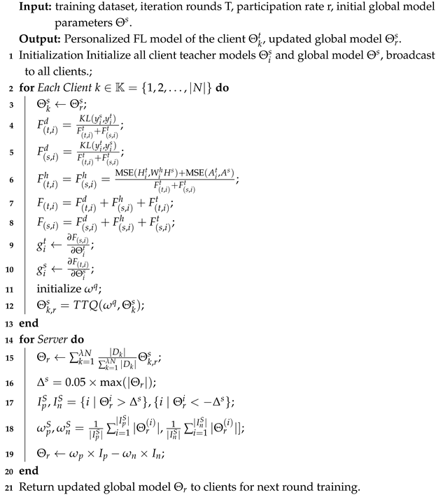 Electronics 14 02183 i002