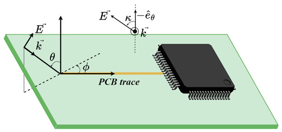 Electronics 14 02187 g001