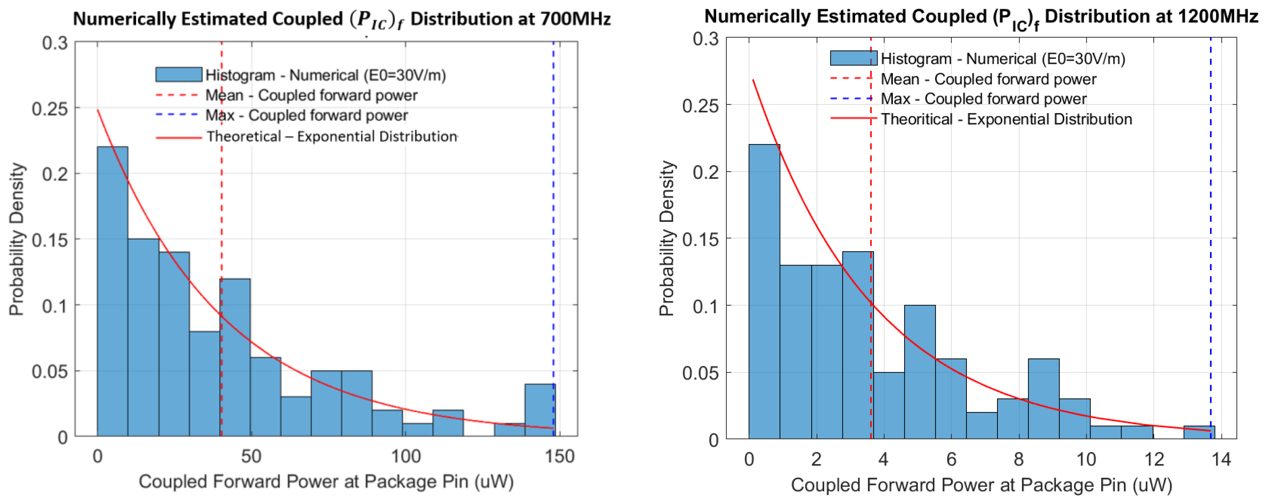 Electronics 14 02187 g002