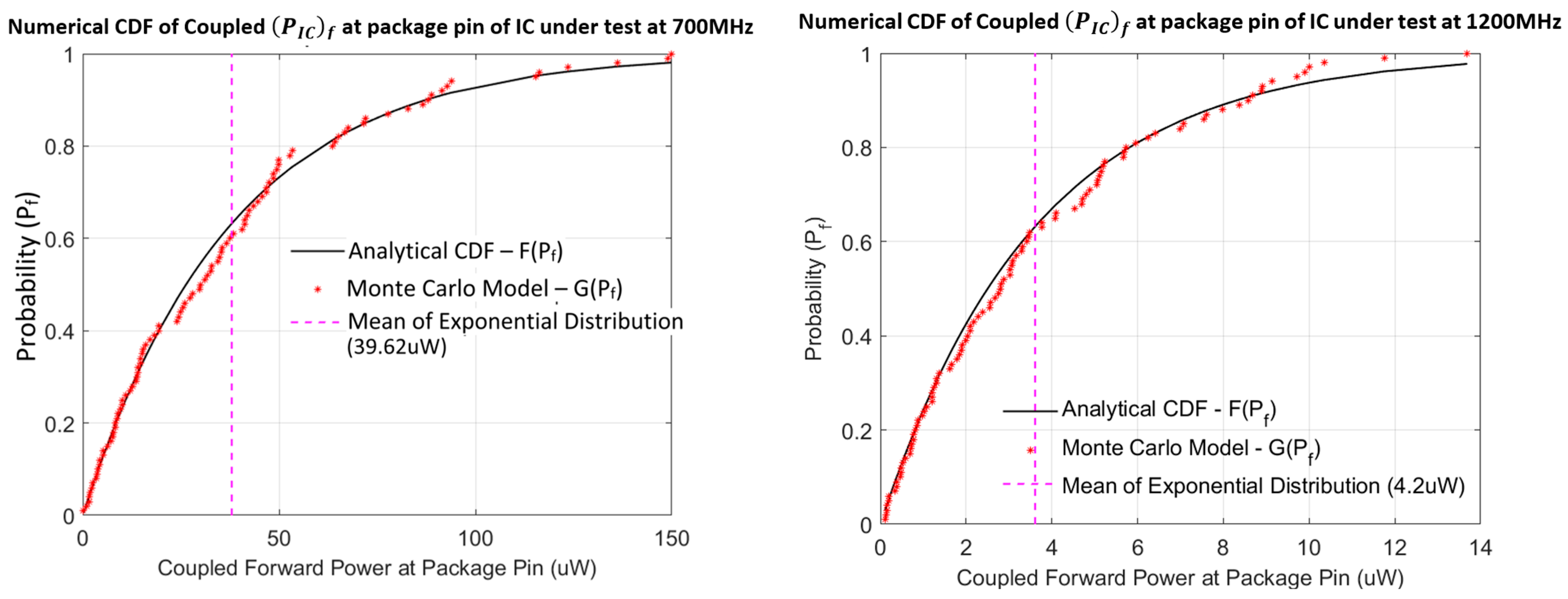 Electronics 14 02187 g003