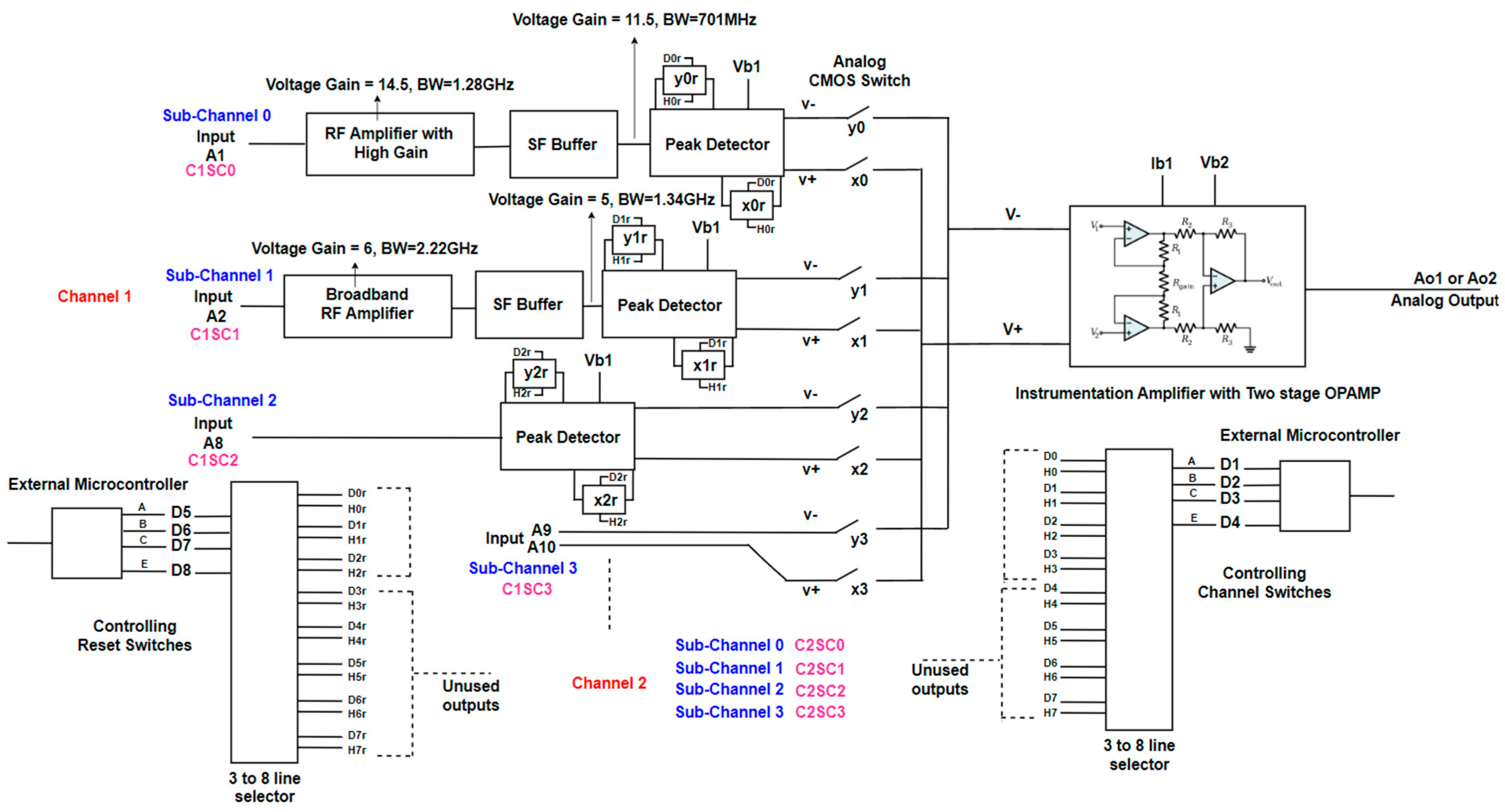 Electronics 14 02187 g004