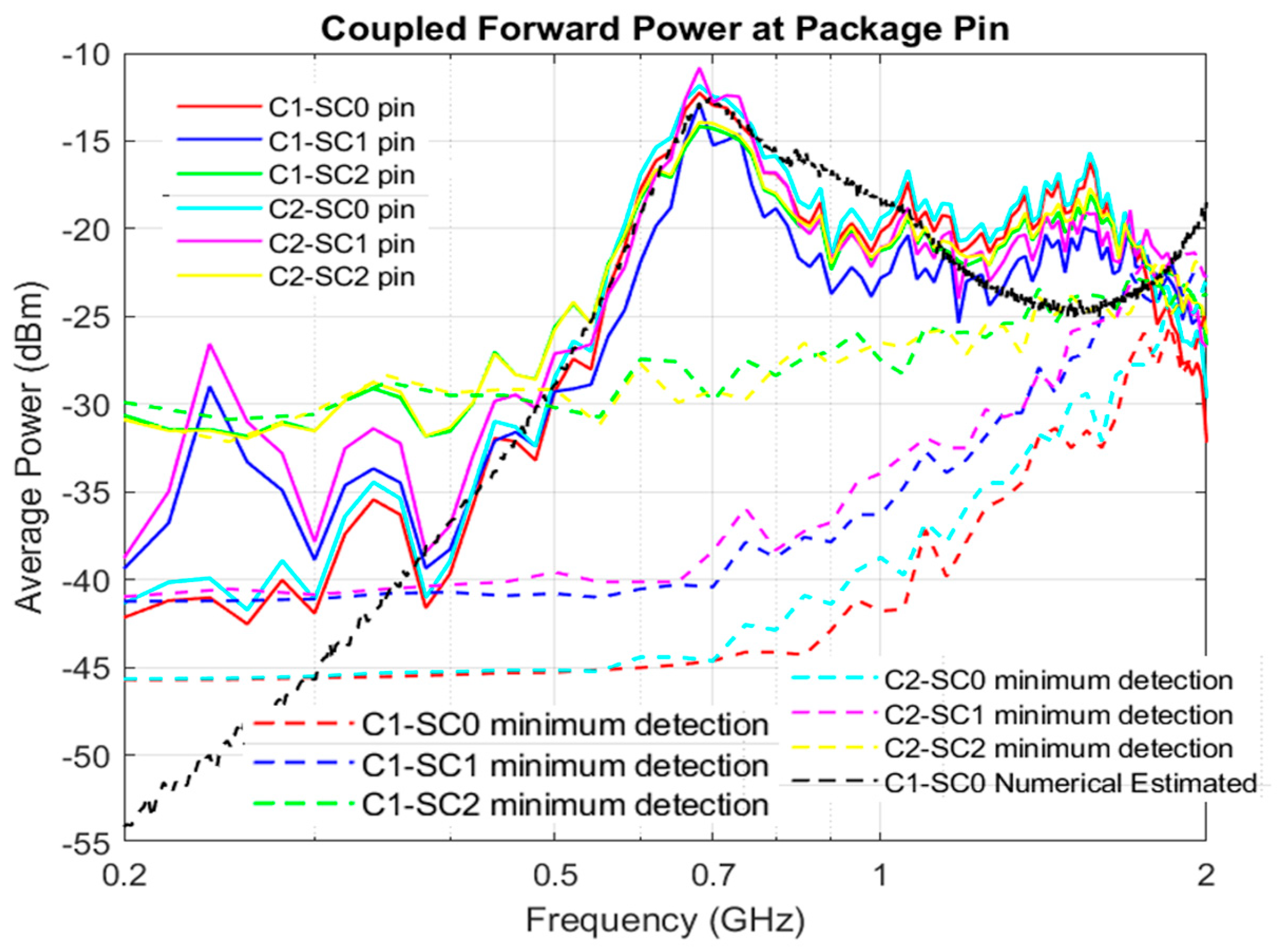Electronics 14 02187 g011