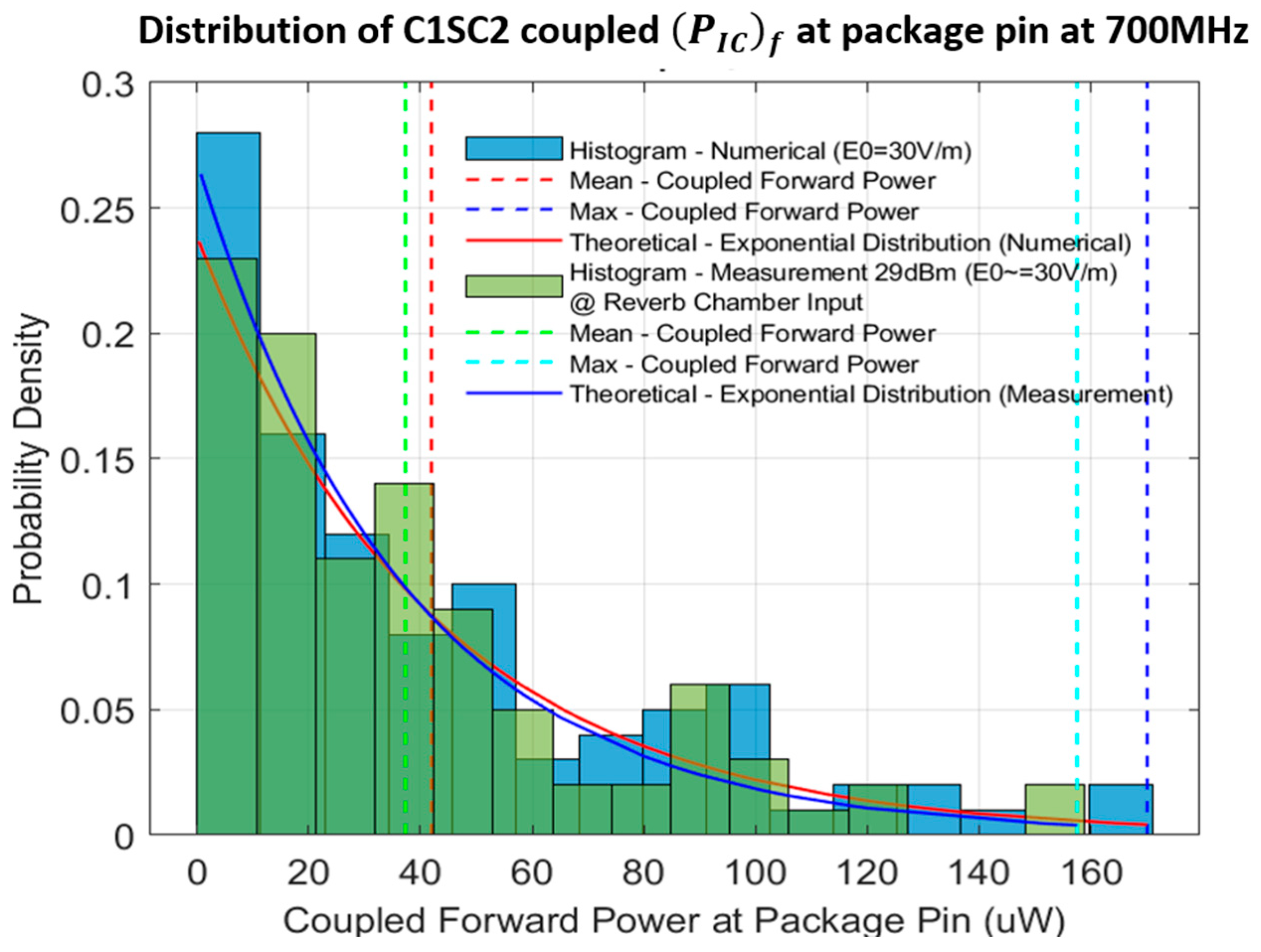 Electronics 14 02187 g012