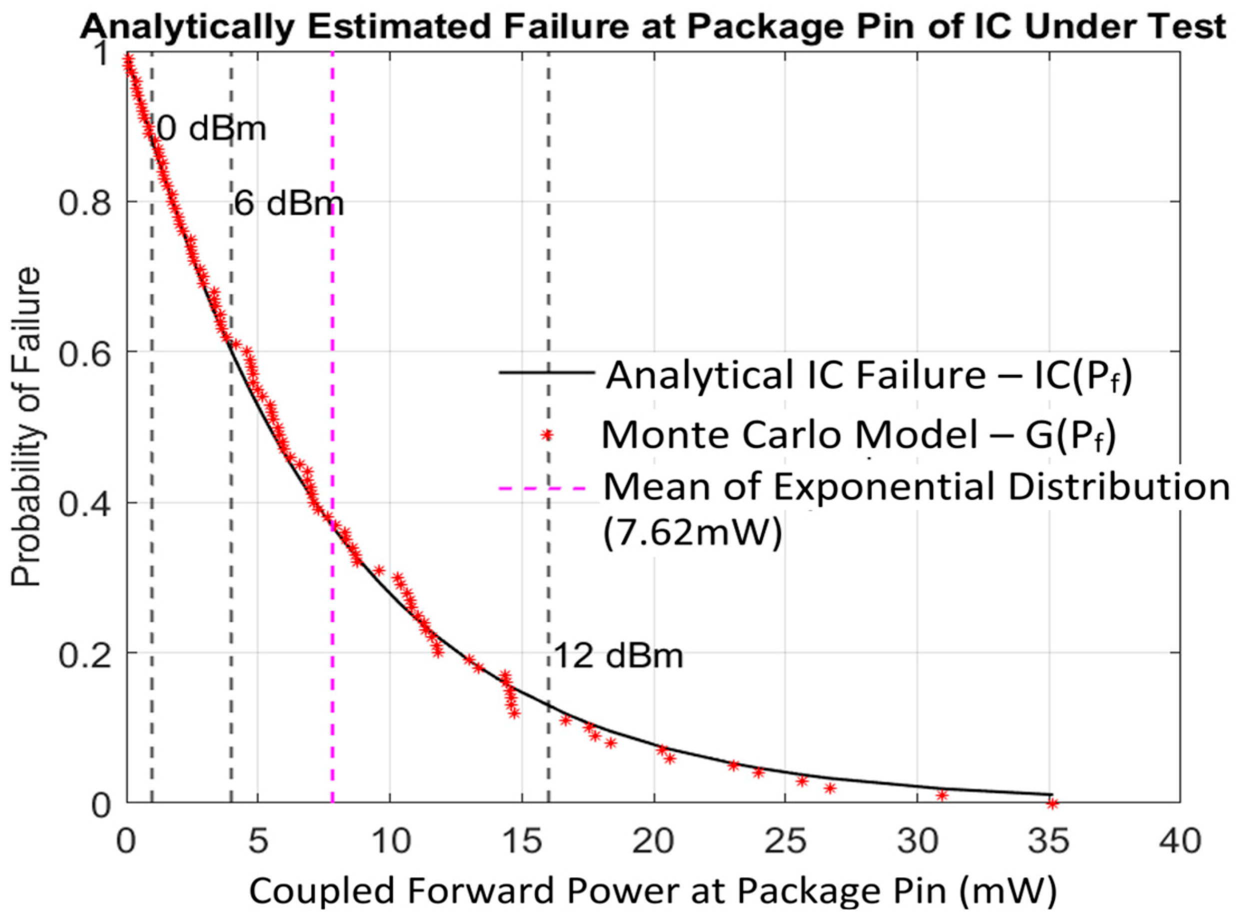 Electronics 14 02187 g013