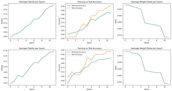 Electronics 14 02189 g0a3a