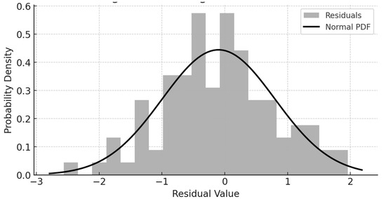 Electronics 14 02193 g0a1