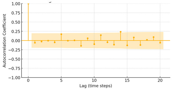 Electronics 14 02193 g0a2