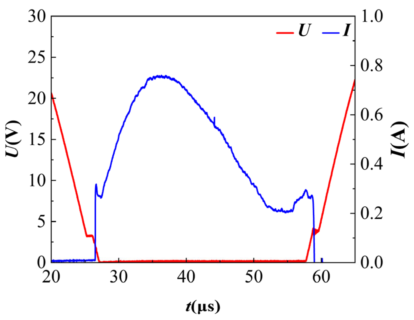 Electronics 14 02195 g006